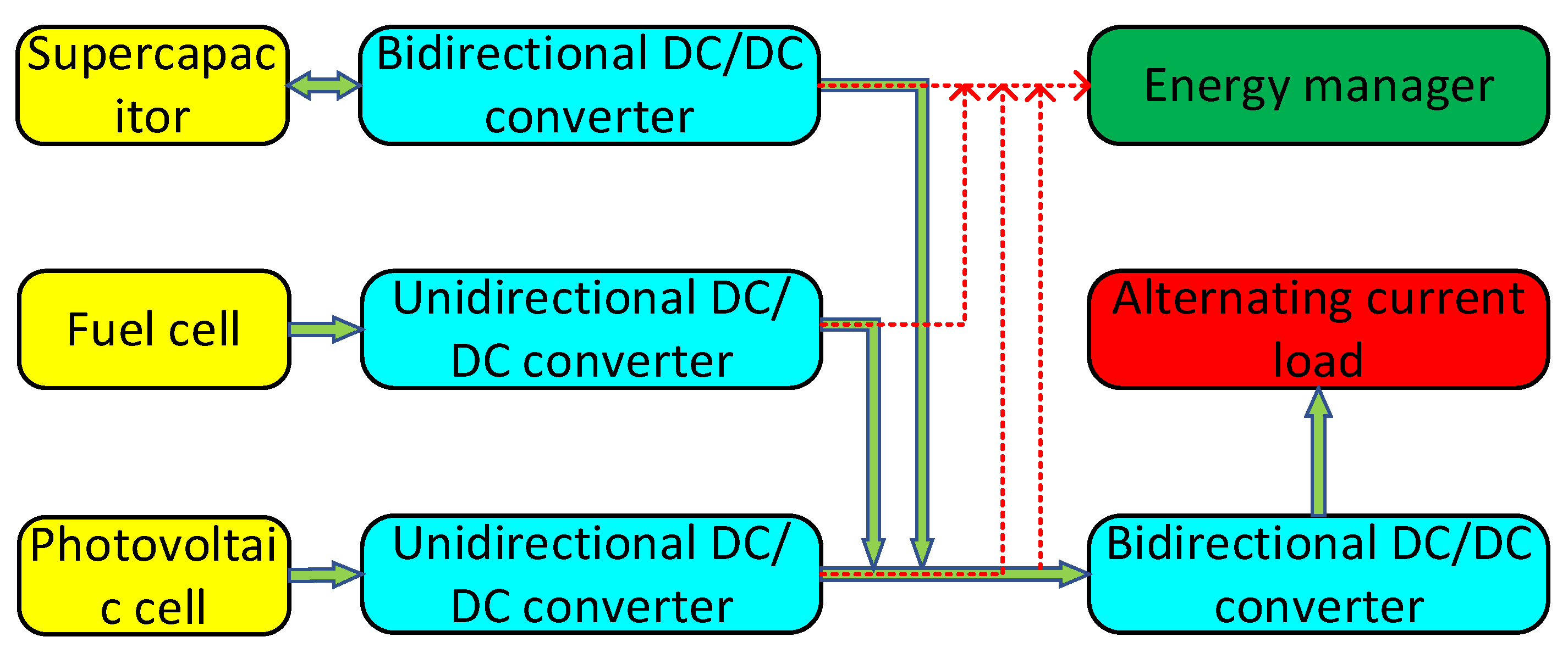 Processes 11 01584 g001