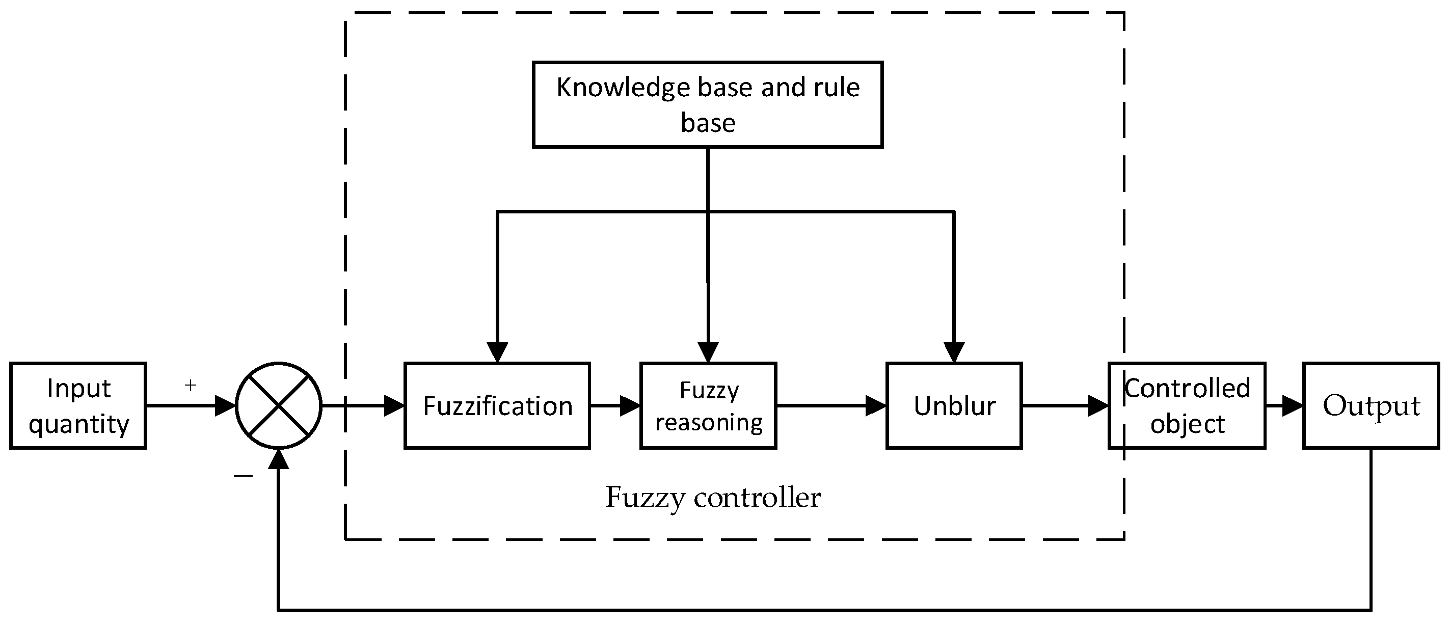 Processes 11 01584 g003