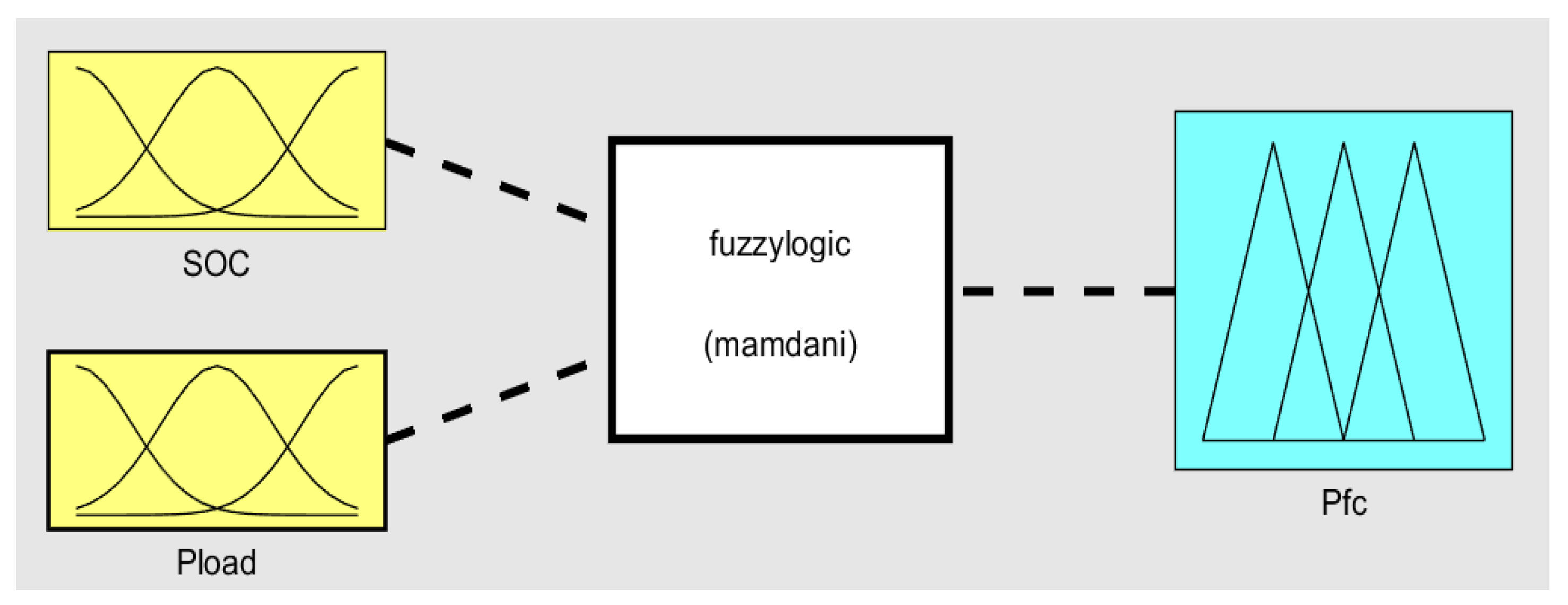 Processes 11 01584 g005