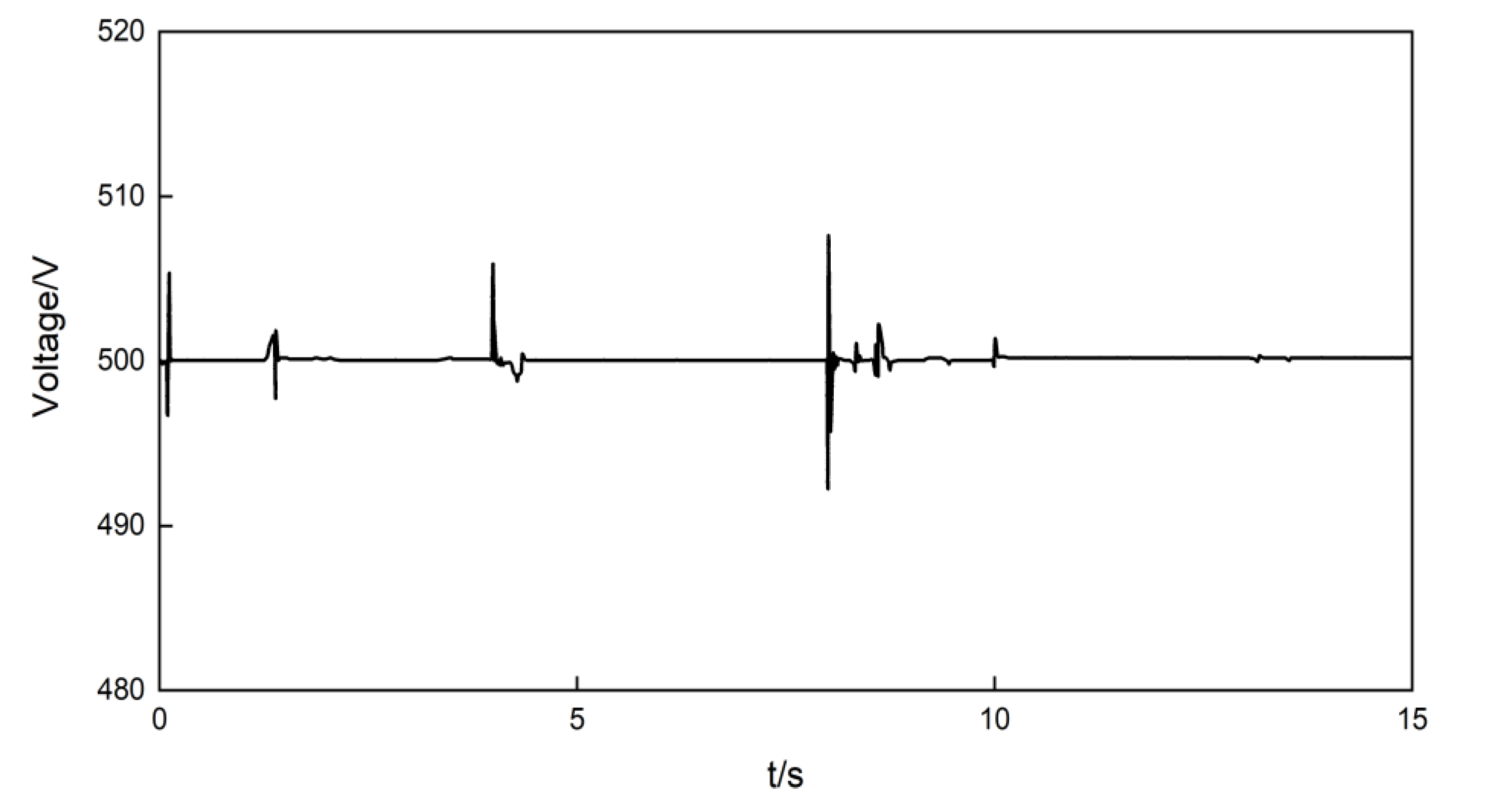 Processes 11 01584 g007