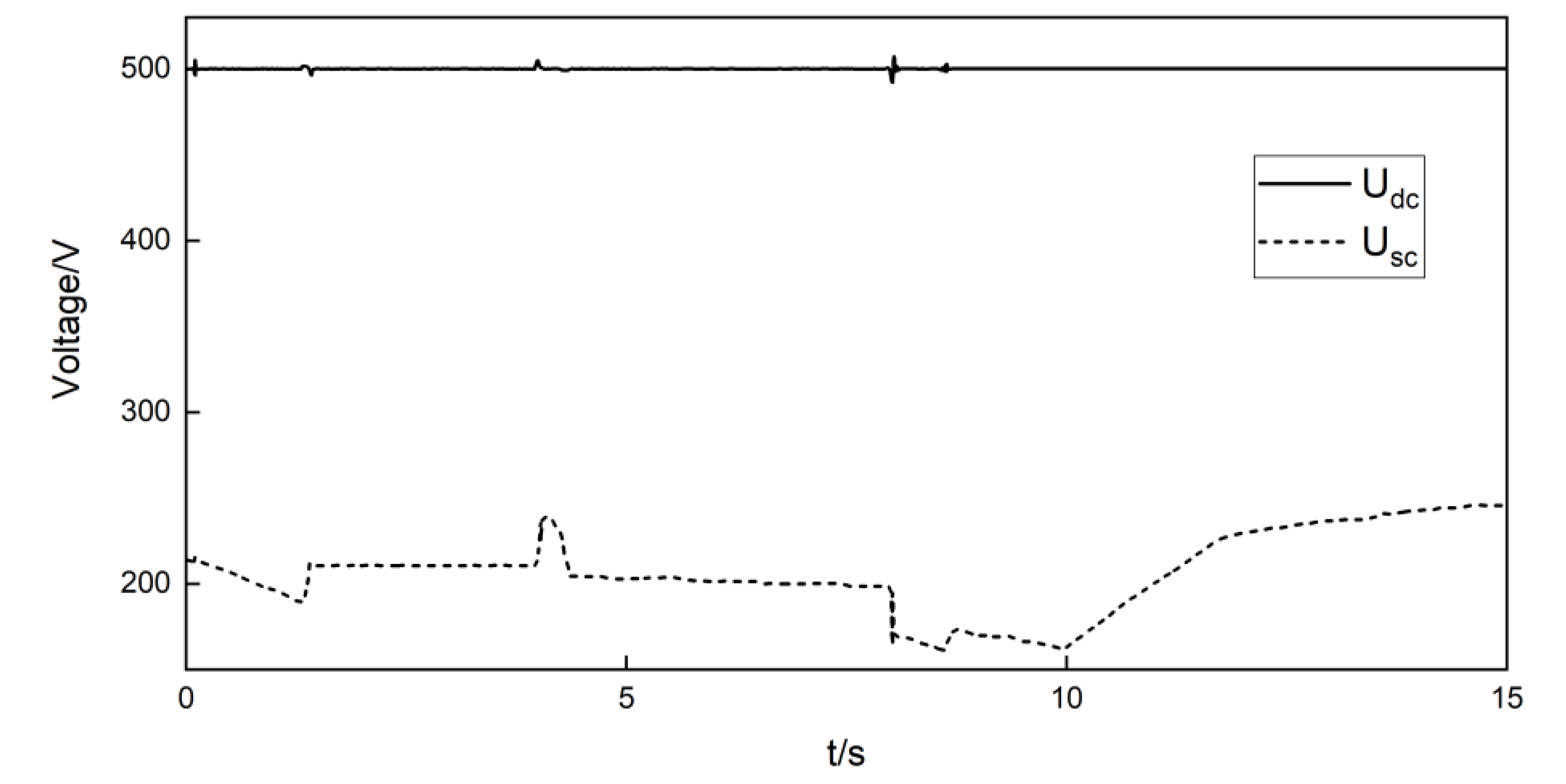 Processes 11 01584 g008