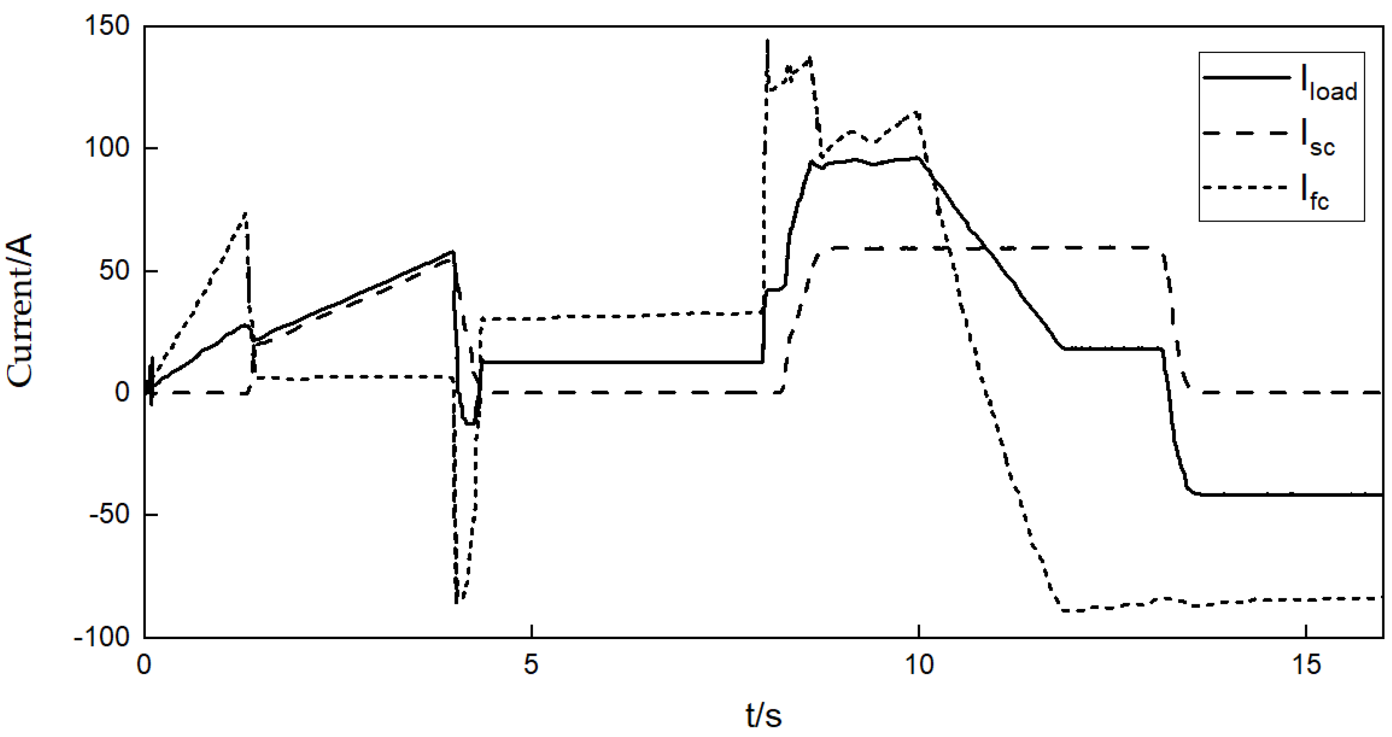 Processes 11 01584 g009