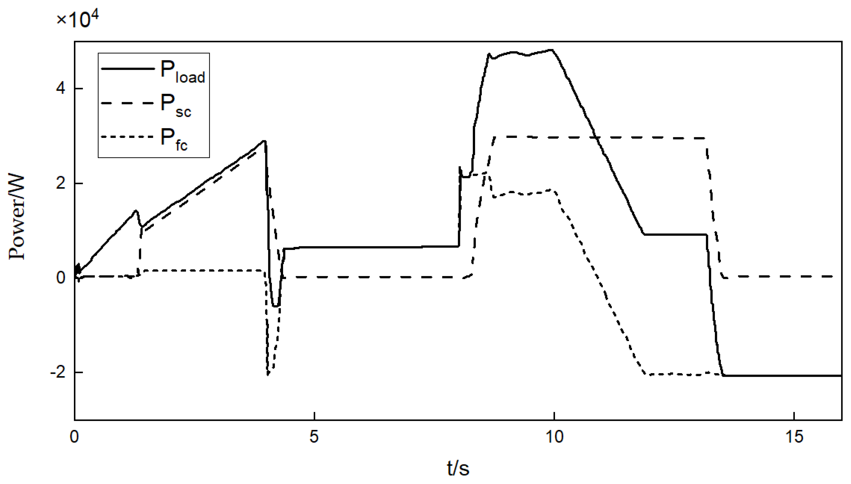 Processes 11 01584 g010