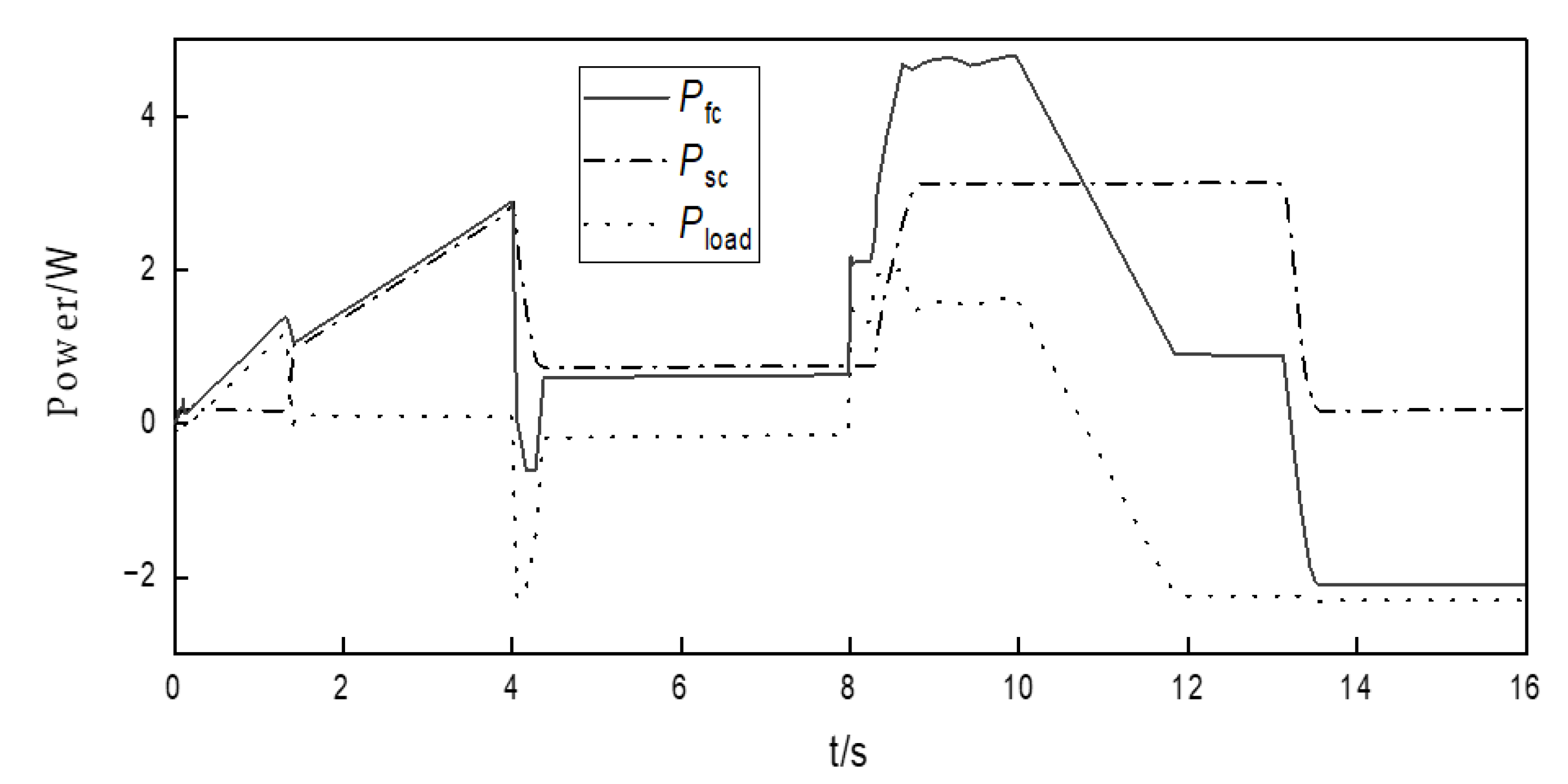 Processes 11 01584 g011