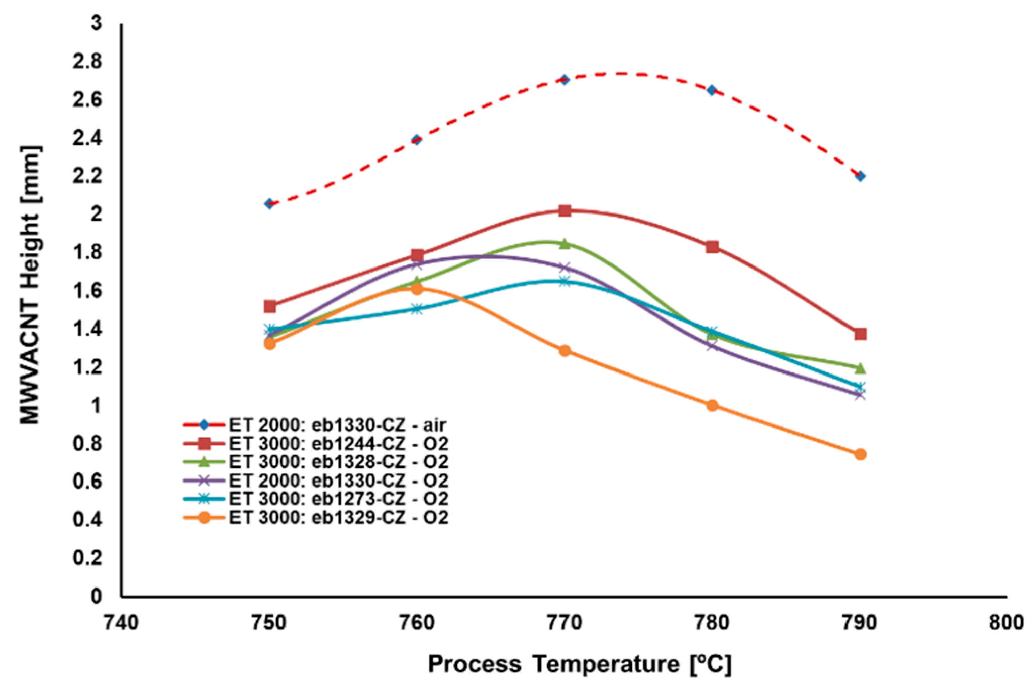 Processes 11 01585 g002