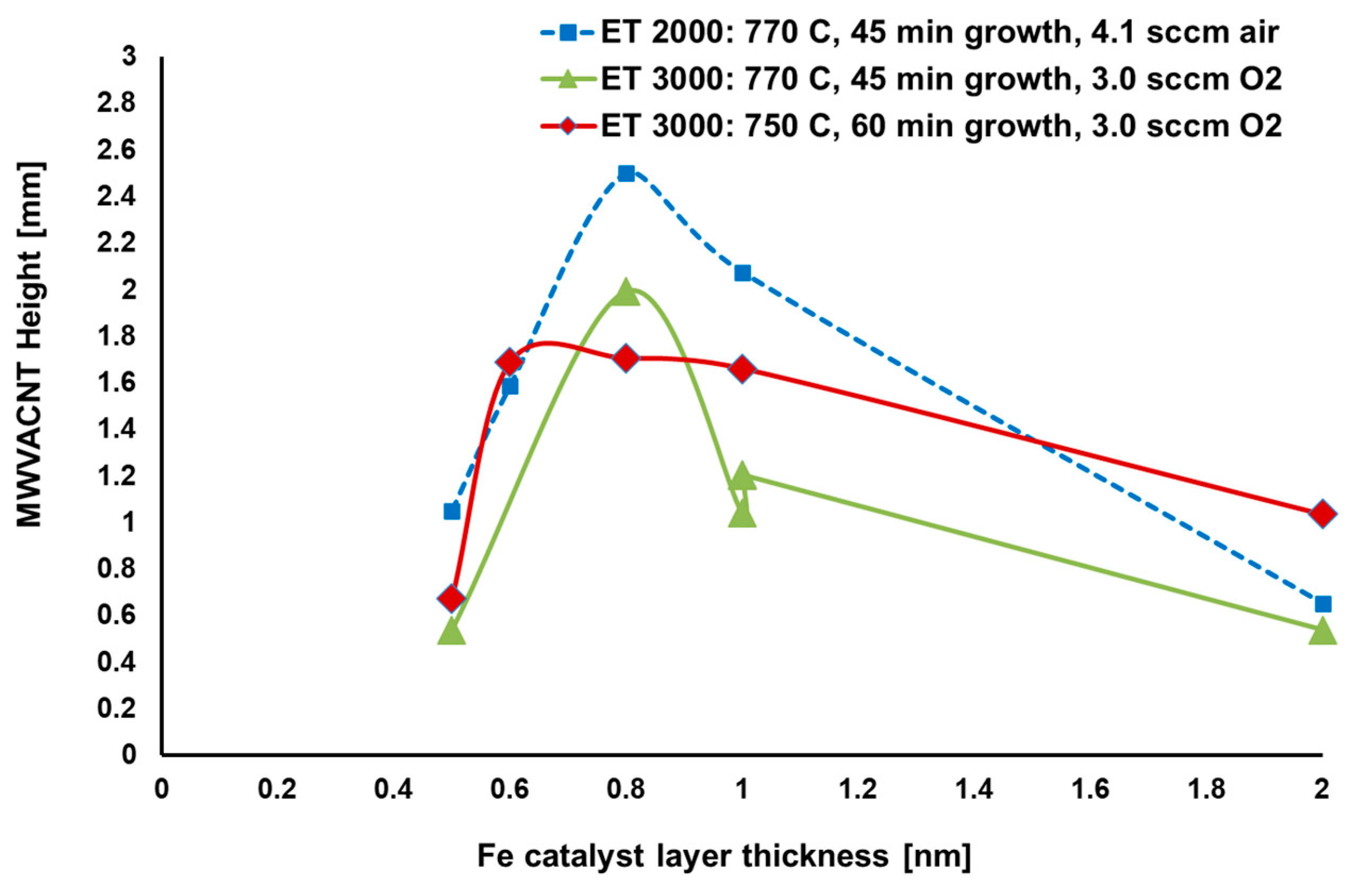 Processes 11 01585 g004