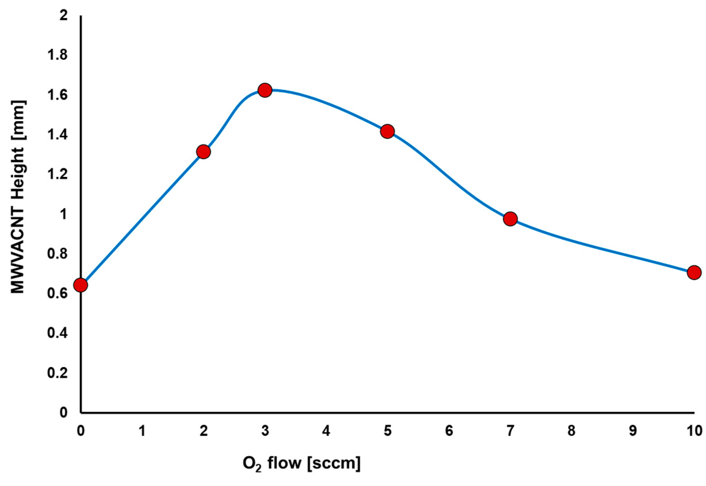 Processes 11 01585 g007