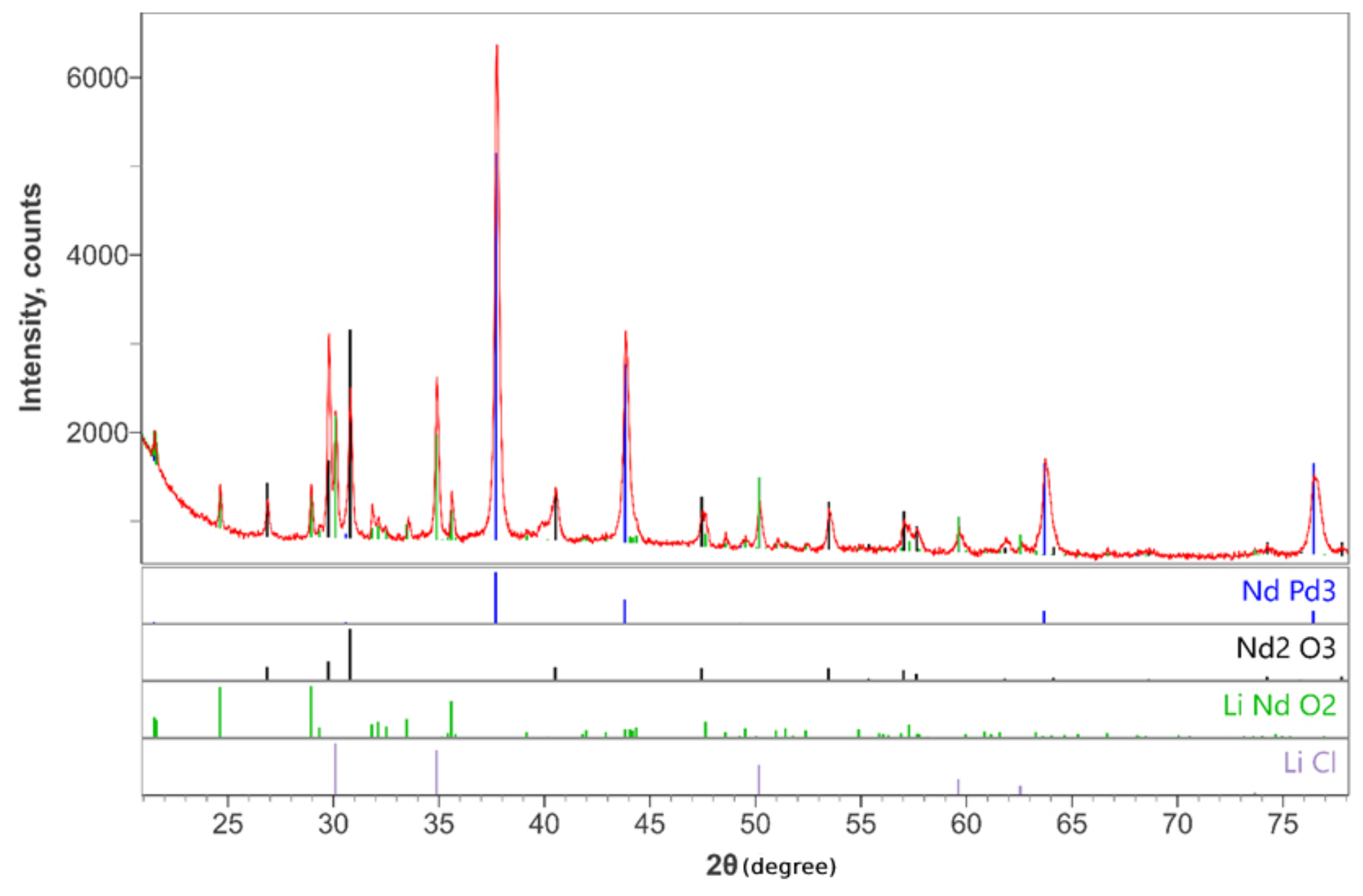 Processes 11 01599 g002