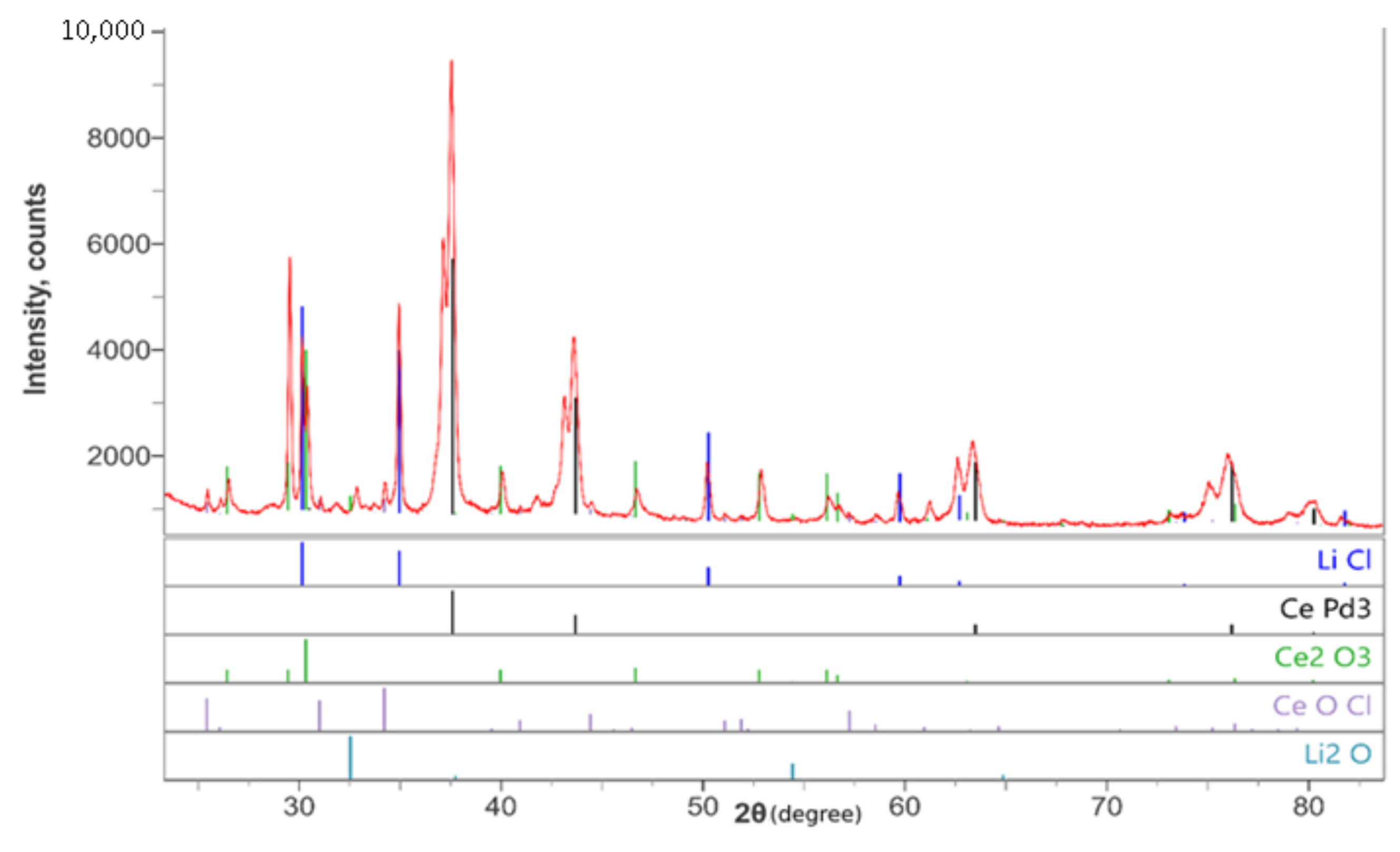 Processes 11 01599 g003