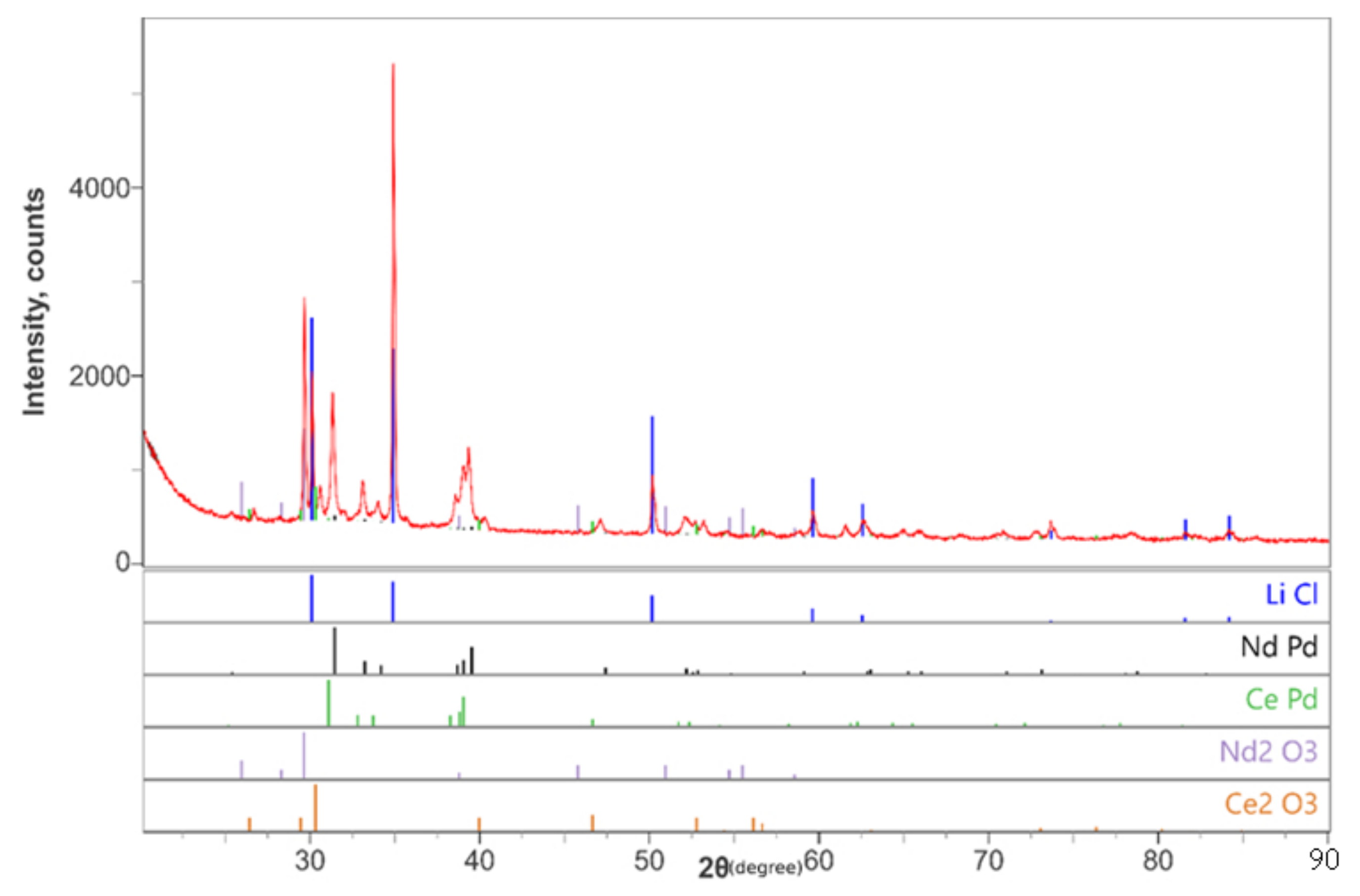 Processes 11 01599 g004