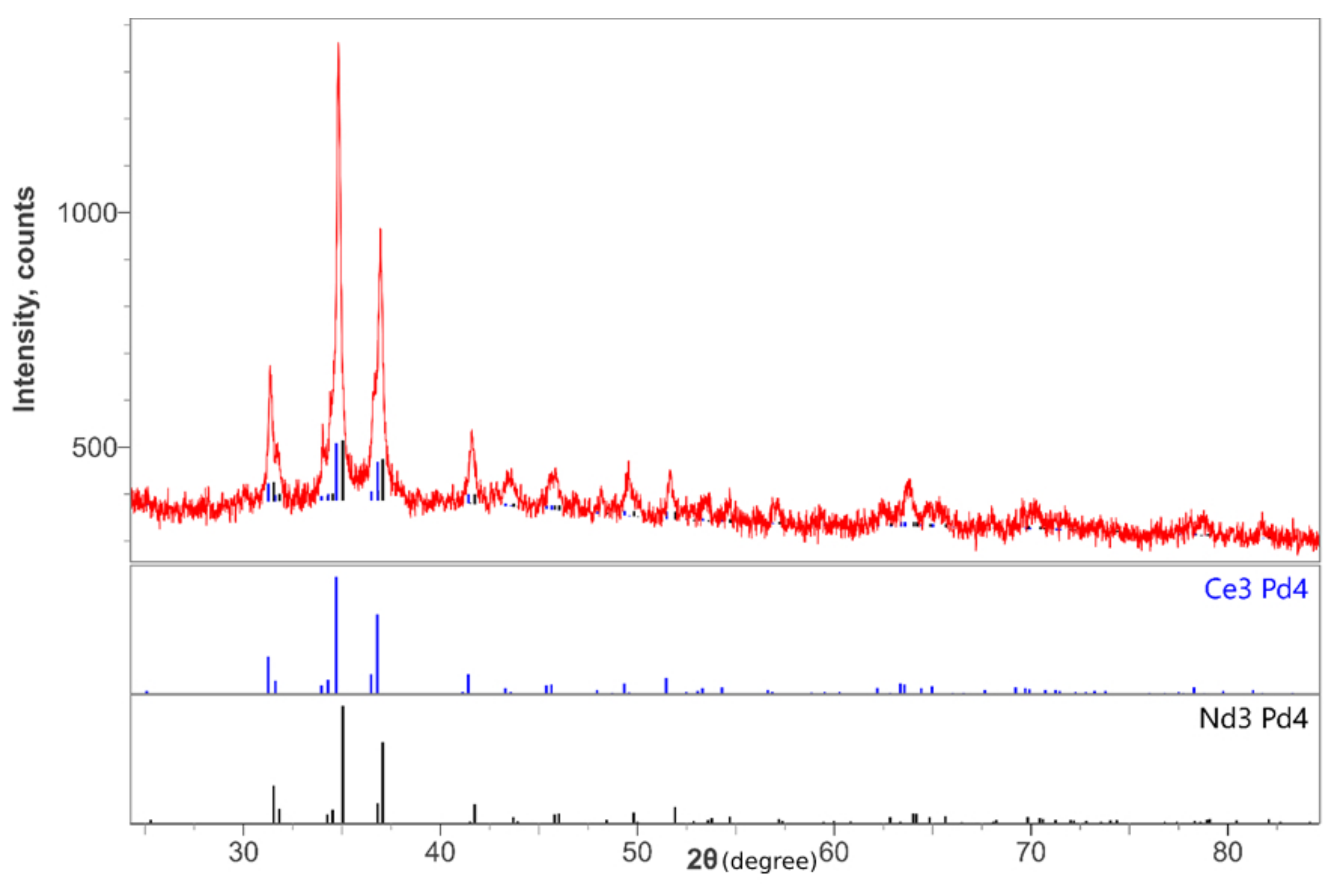 Processes 11 01599 g005