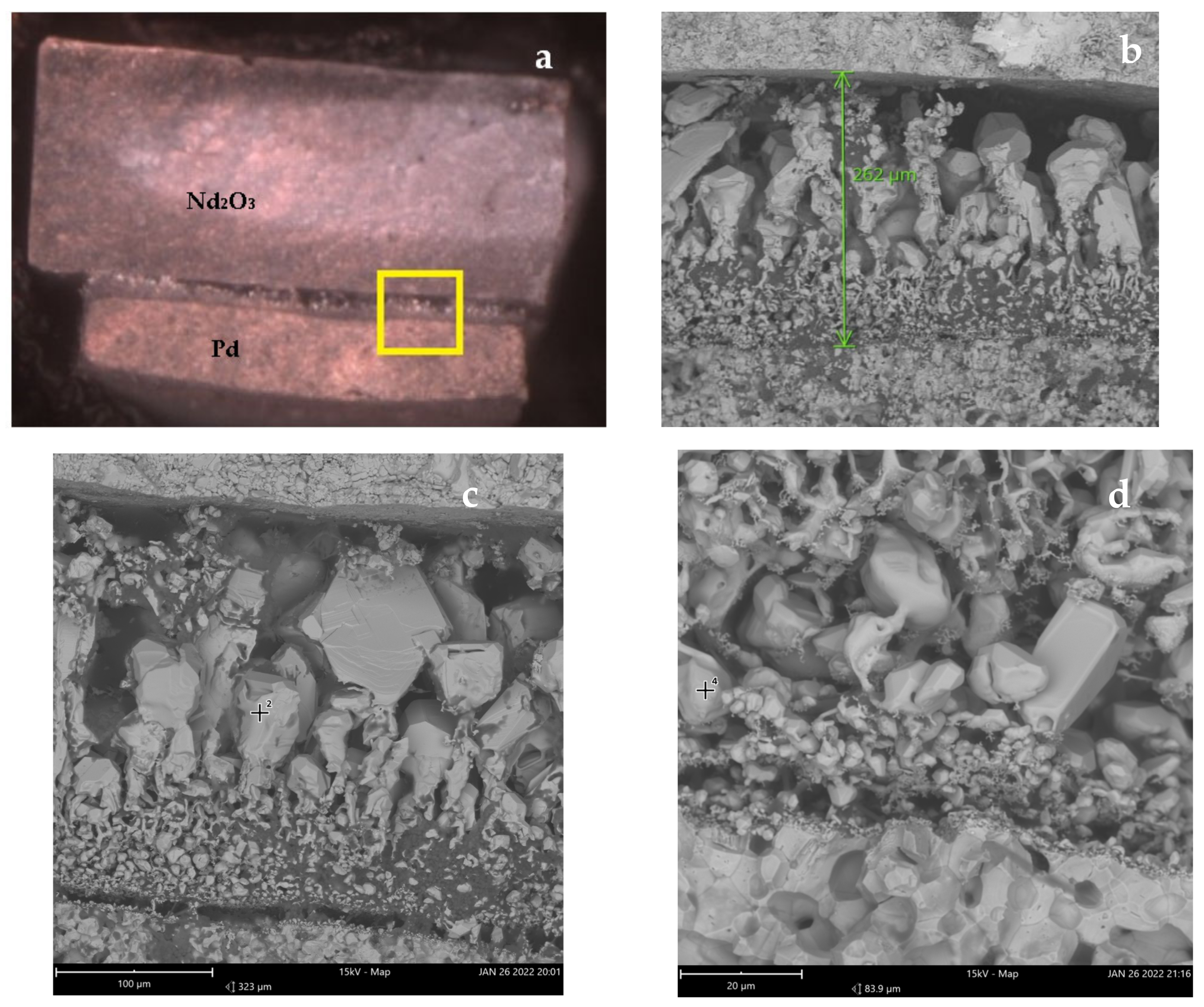 Processes 11 01599 g007