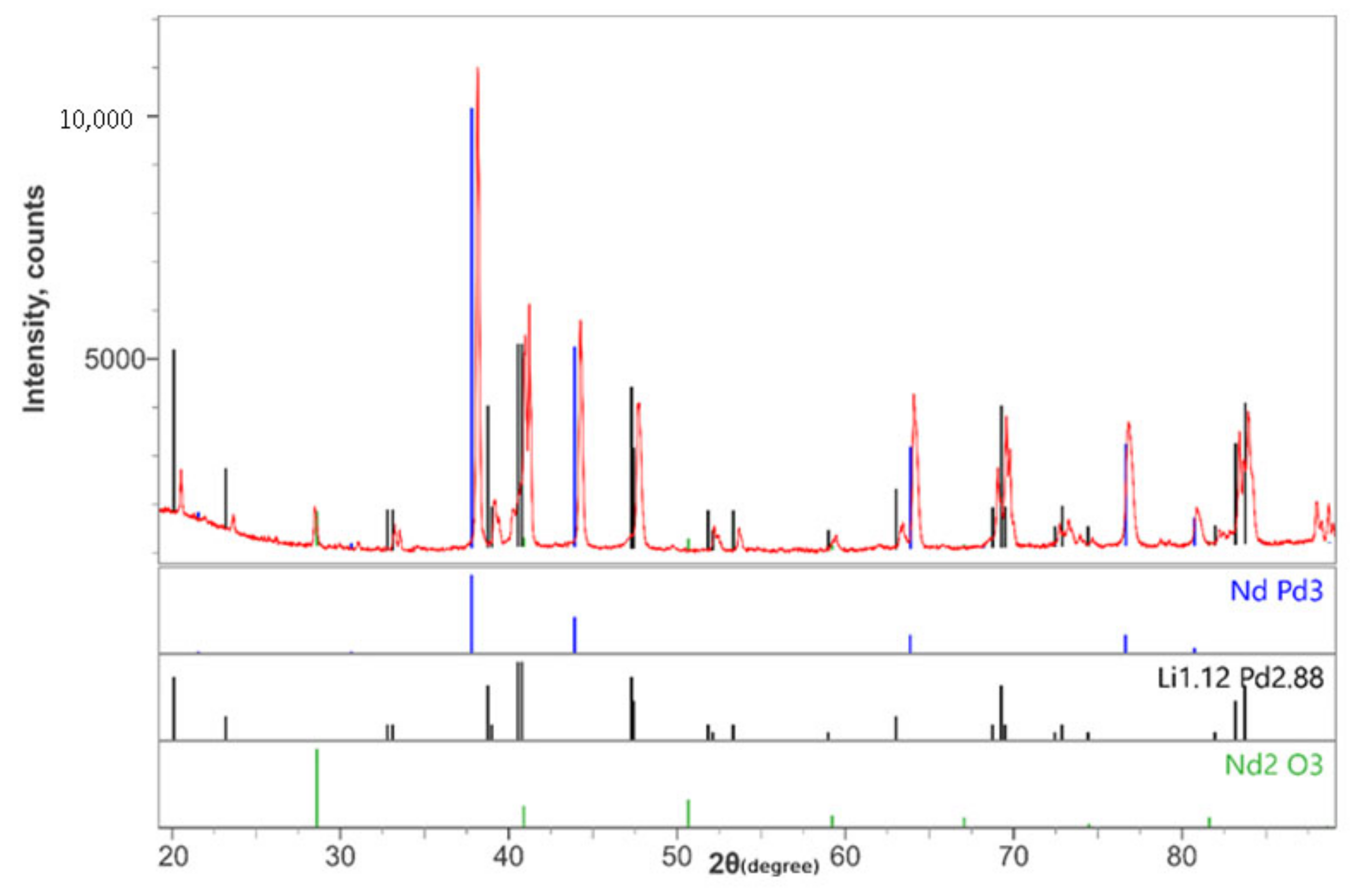 Processes 11 01599 g008