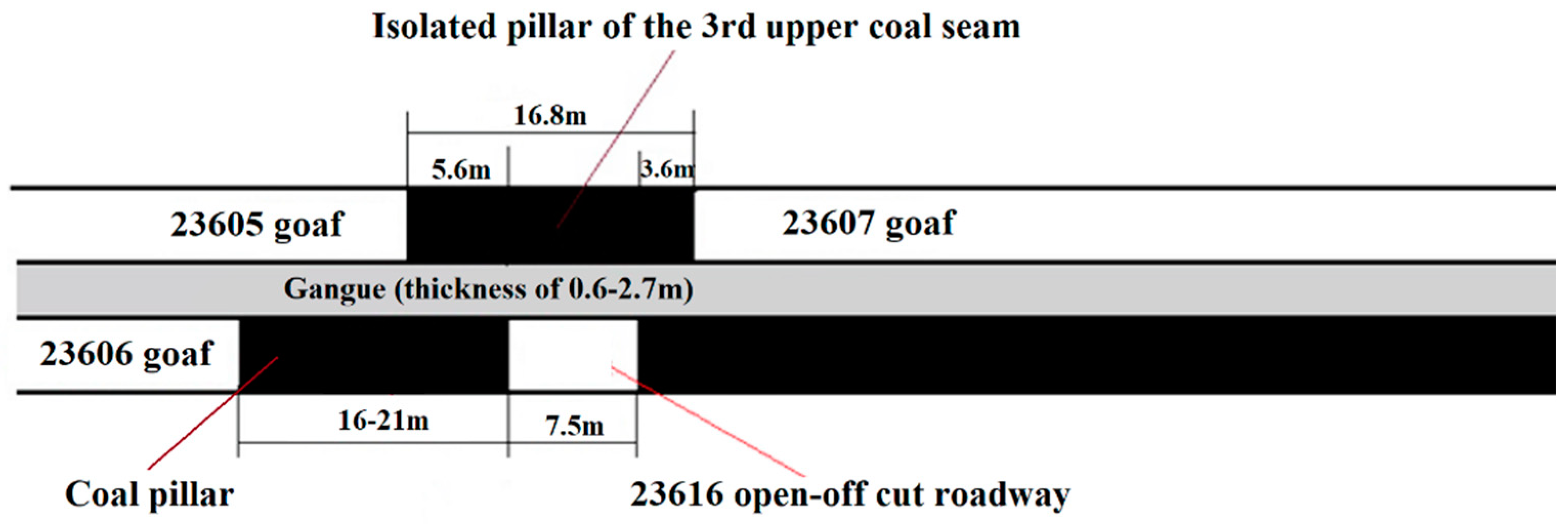 Processes 11 01600 g001 Processes 11 01600 g001