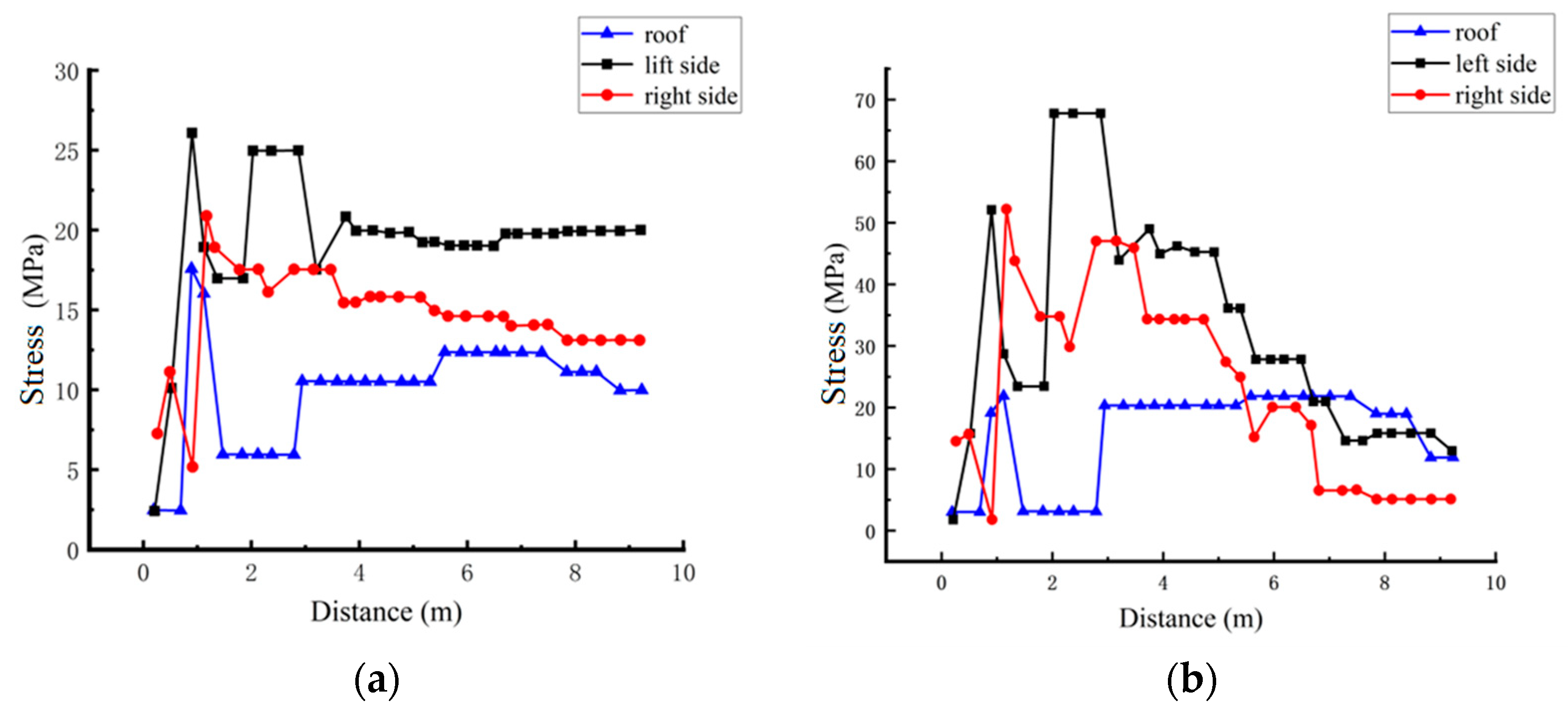 Processes 11 01600 g009 Processes 11 01600 g009