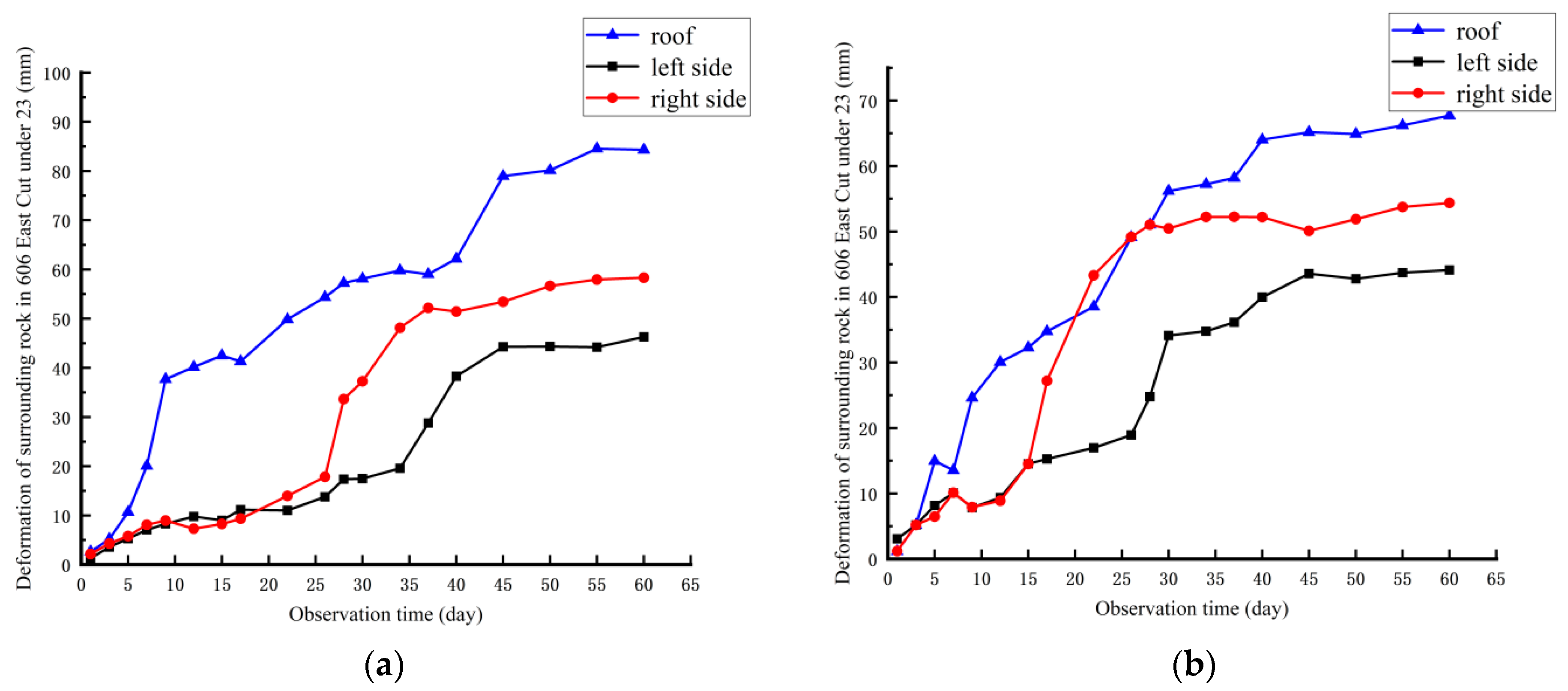 Processes 11 01600 g018 Processes 11 01600 g018