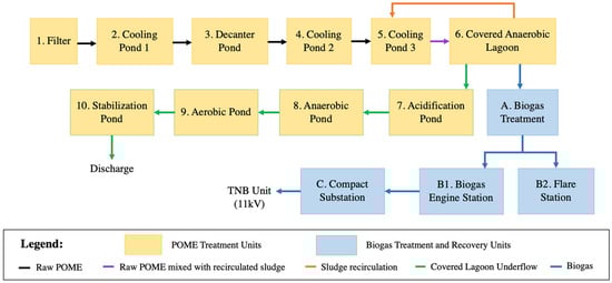 Processes 11 01603 g002