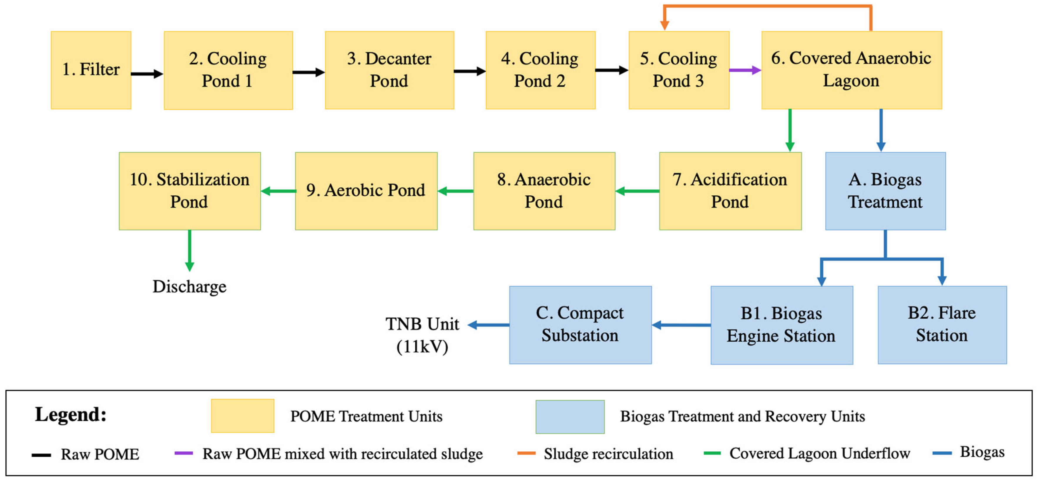 Processes 11 01603 g002