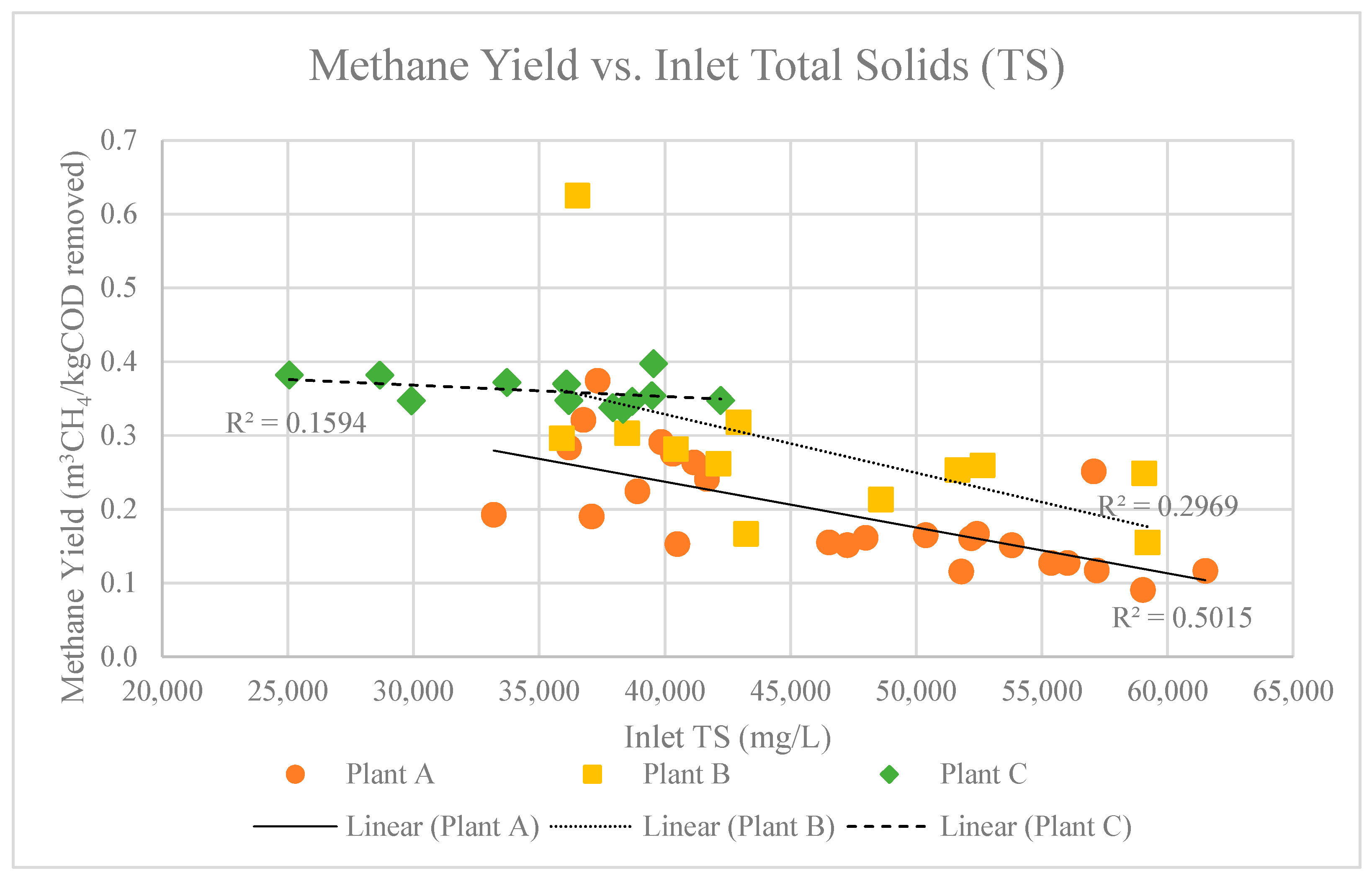 Processes 11 01603 g005