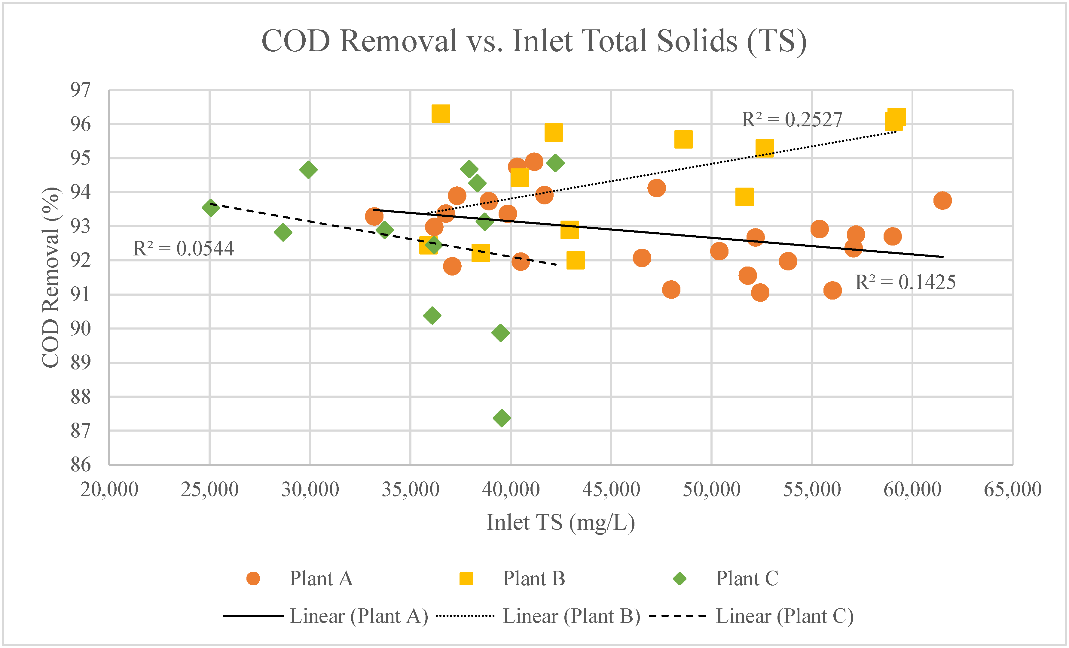 Processes 11 01603 g009