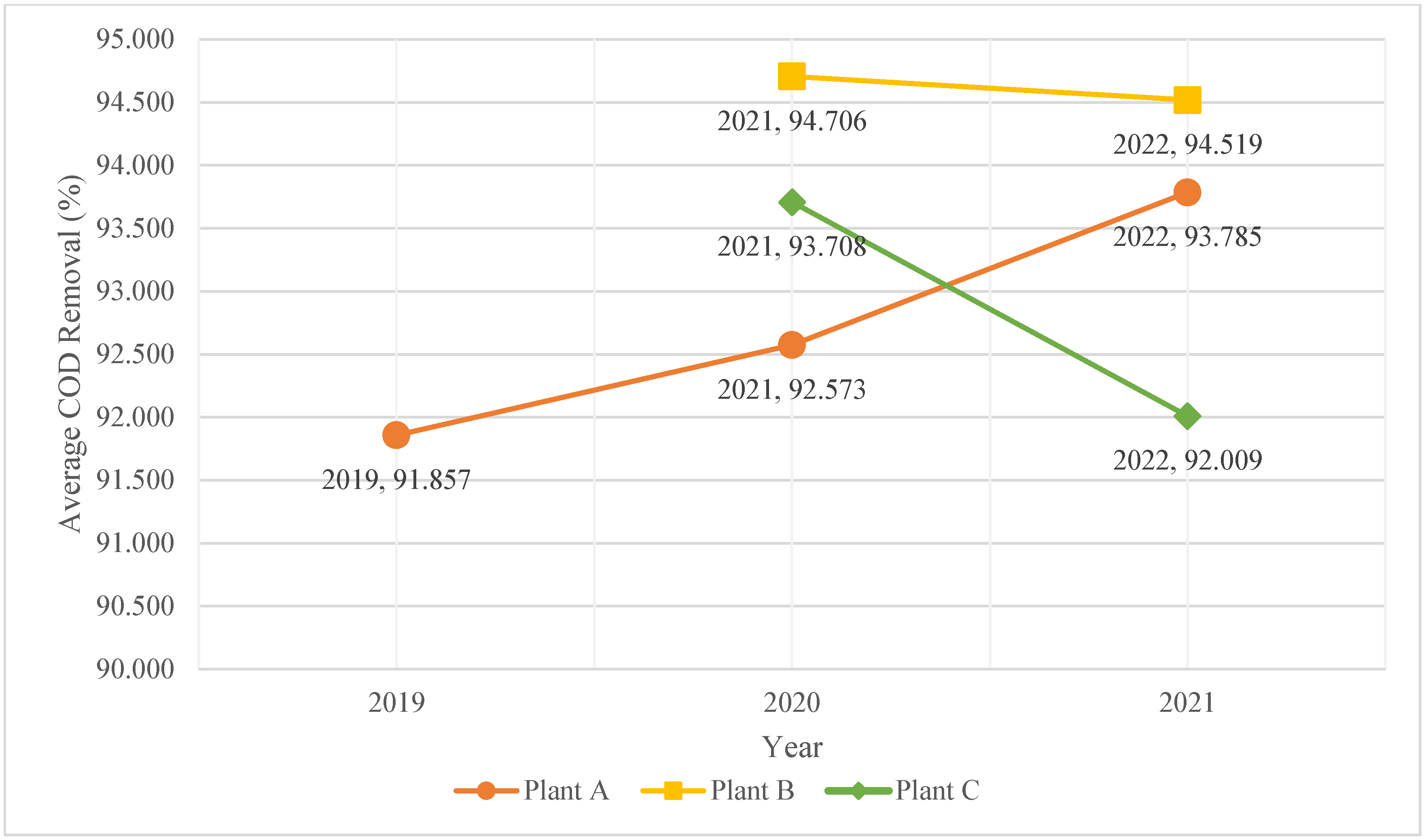 Processes 11 01603 g012