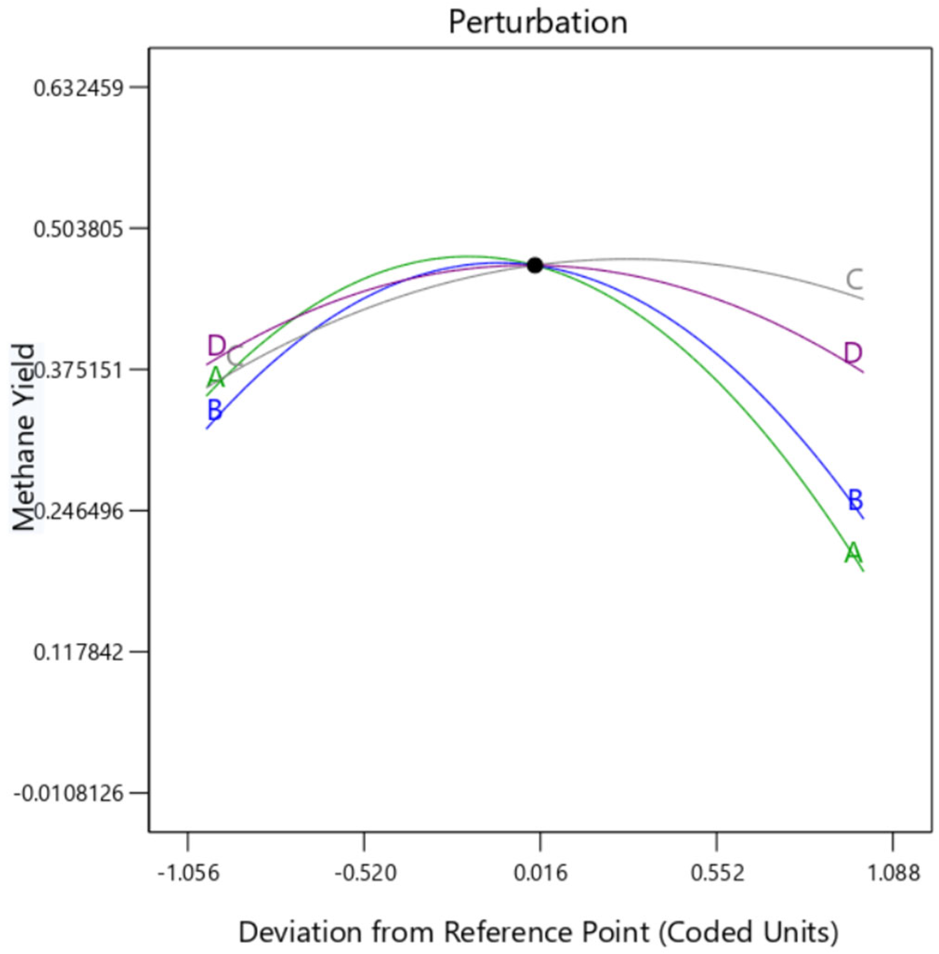Processes 11 01603 g013