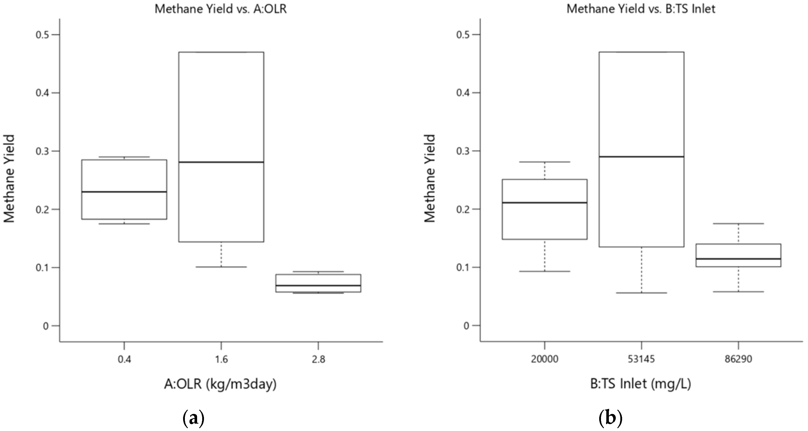 Processes 11 01603 g014