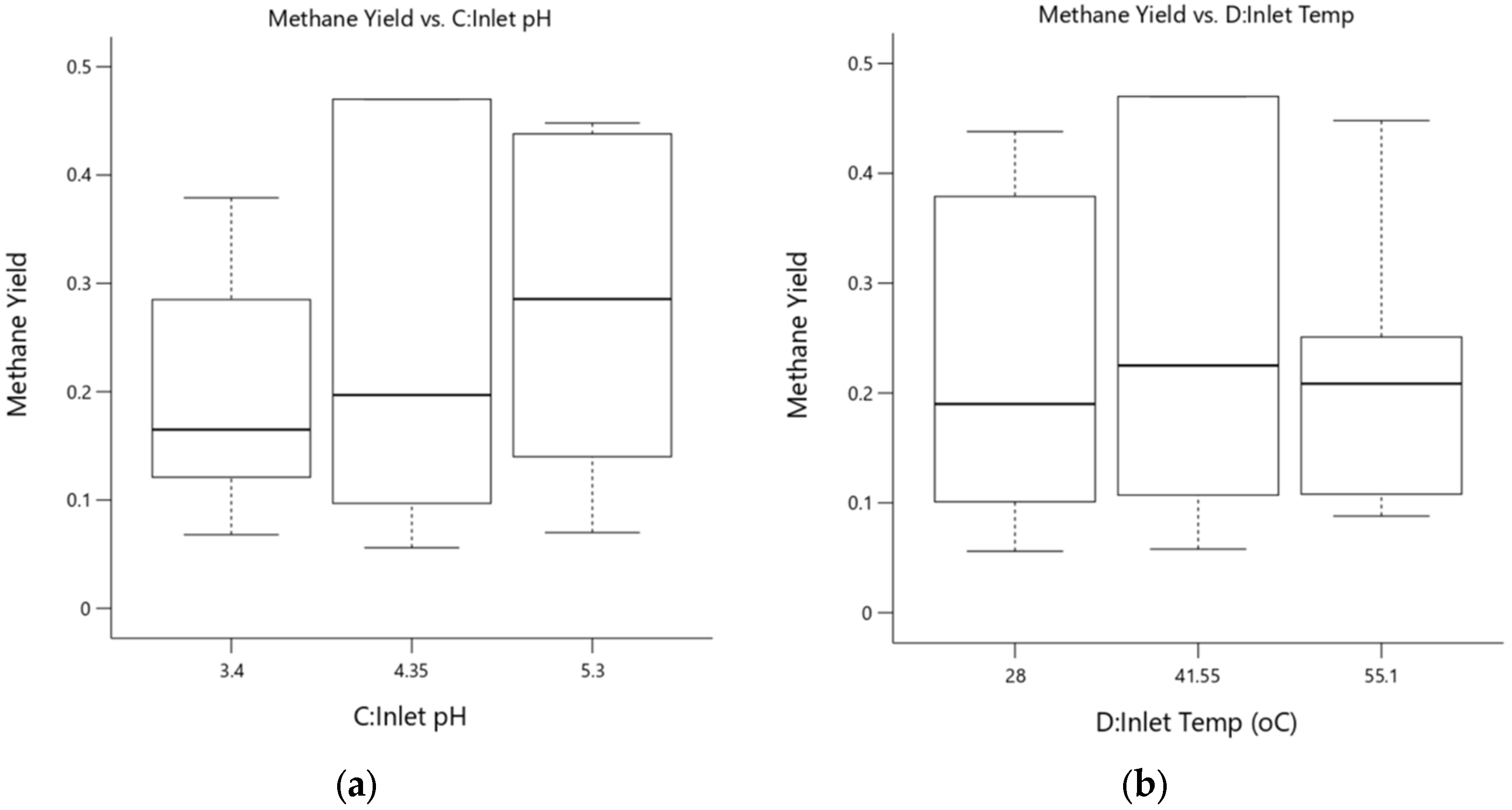 Processes 11 01603 g015