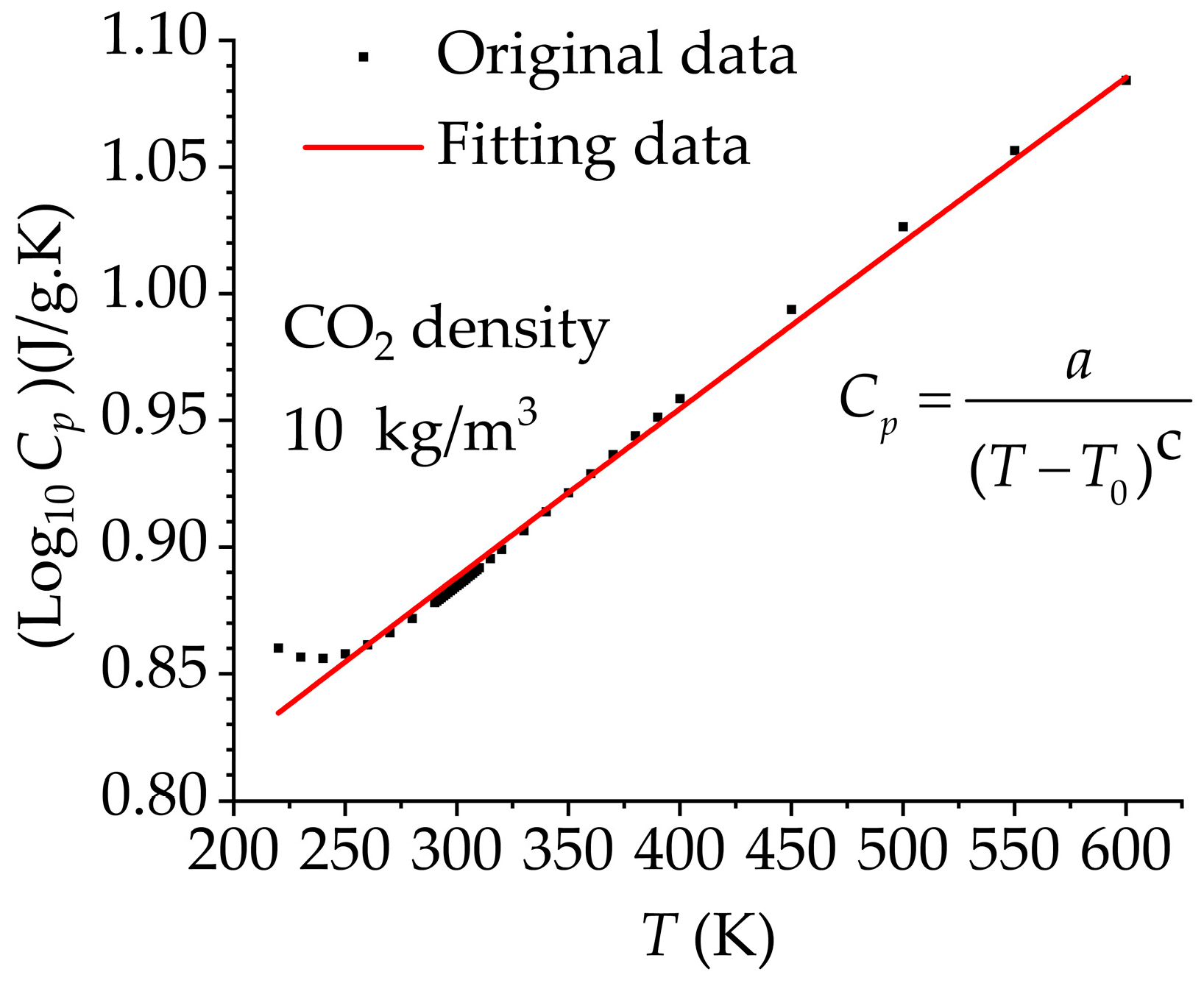 Processes 11 01605 g005