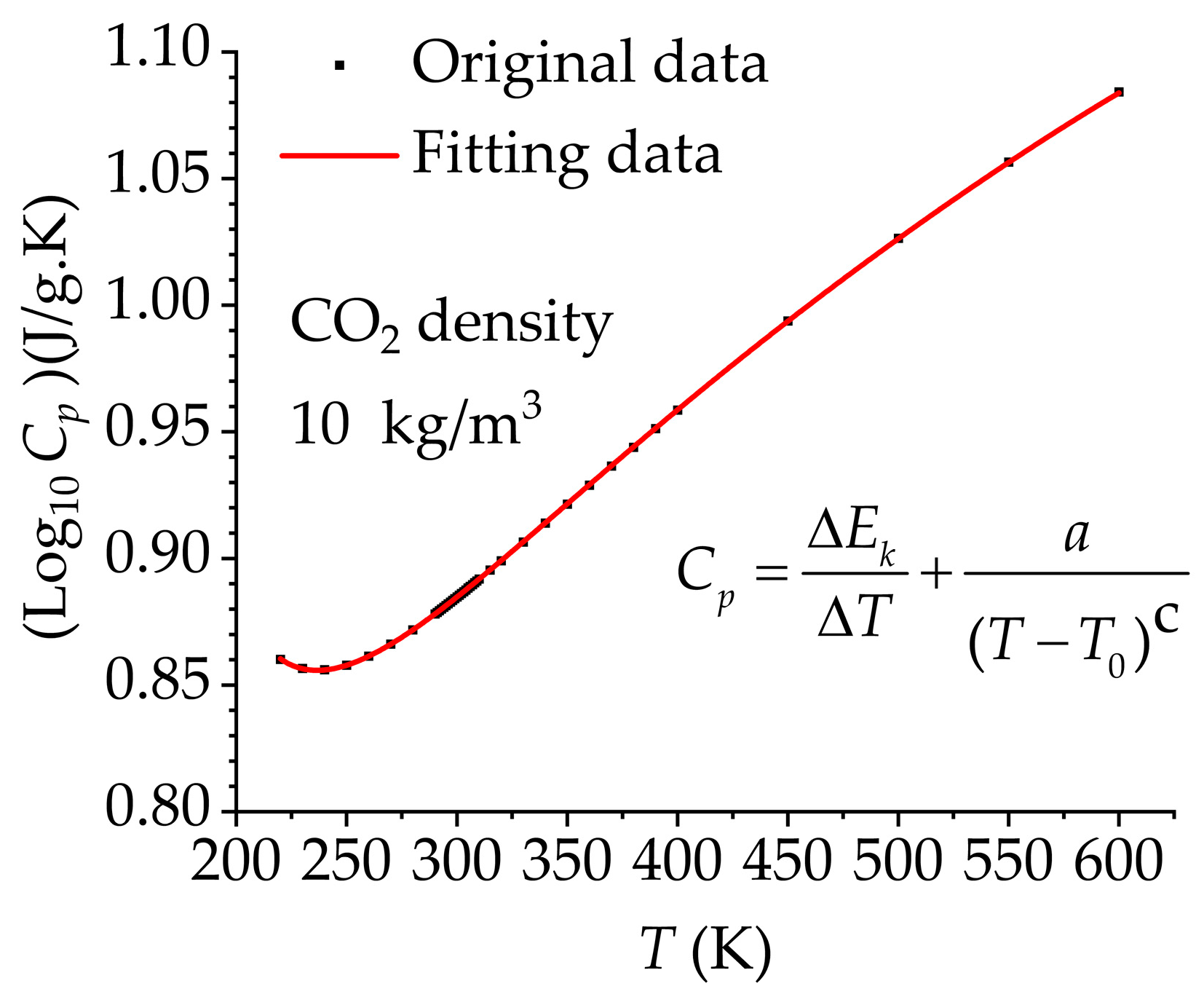 Processes 11 01605 g007
