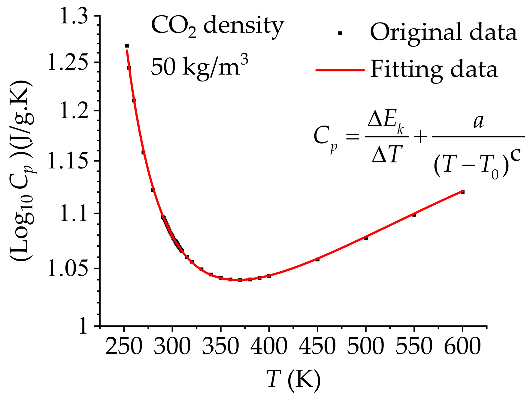 Processes 11 01605 g008