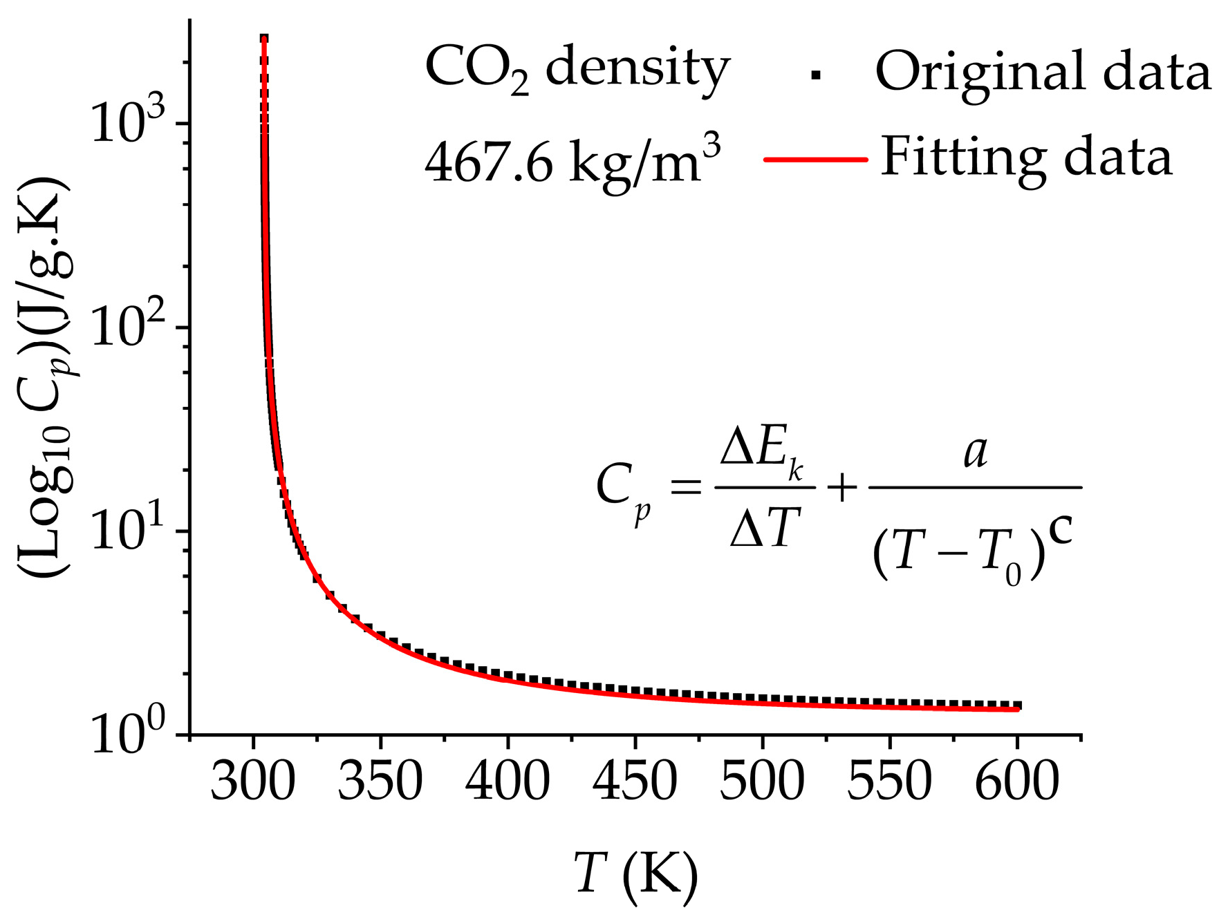 Processes 11 01605 g010