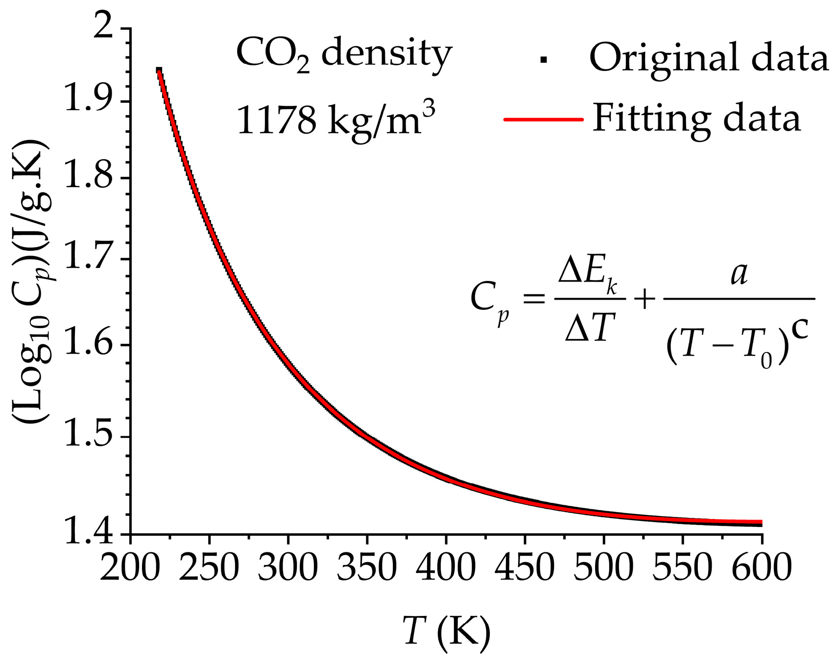 Processes 11 01605 g011