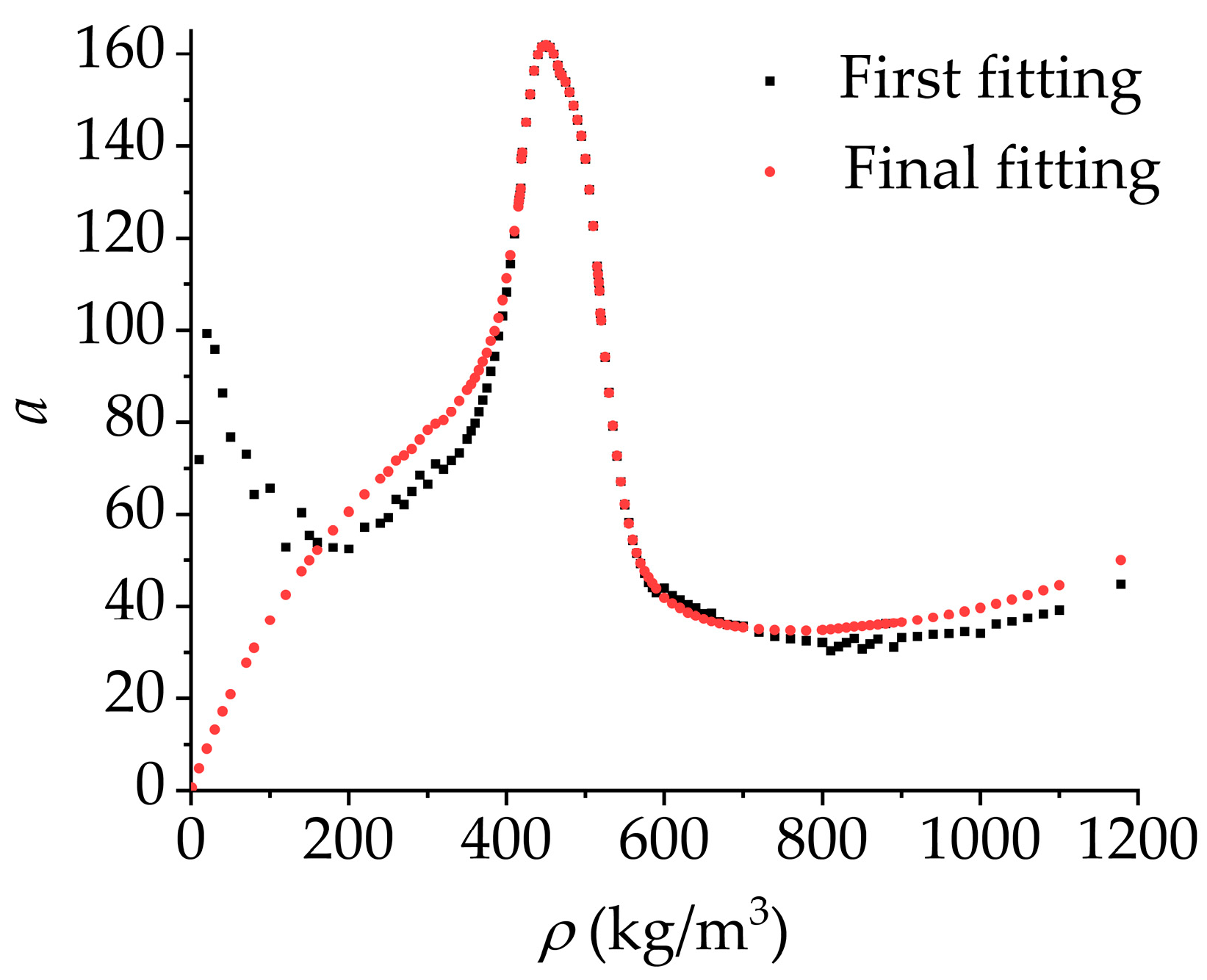 Processes 11 01605 g015