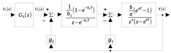 Processes 11 01613 g0a2