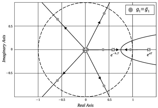 Processes 11 01613 g0a3