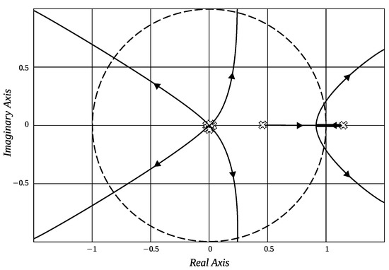 Processes 11 01613 g0a5