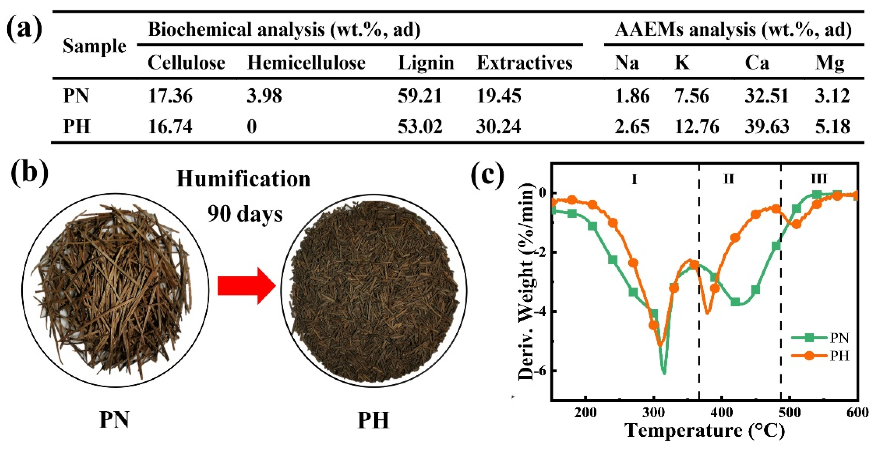 Processes 11 01615 g001 Processes 11 01615 g001