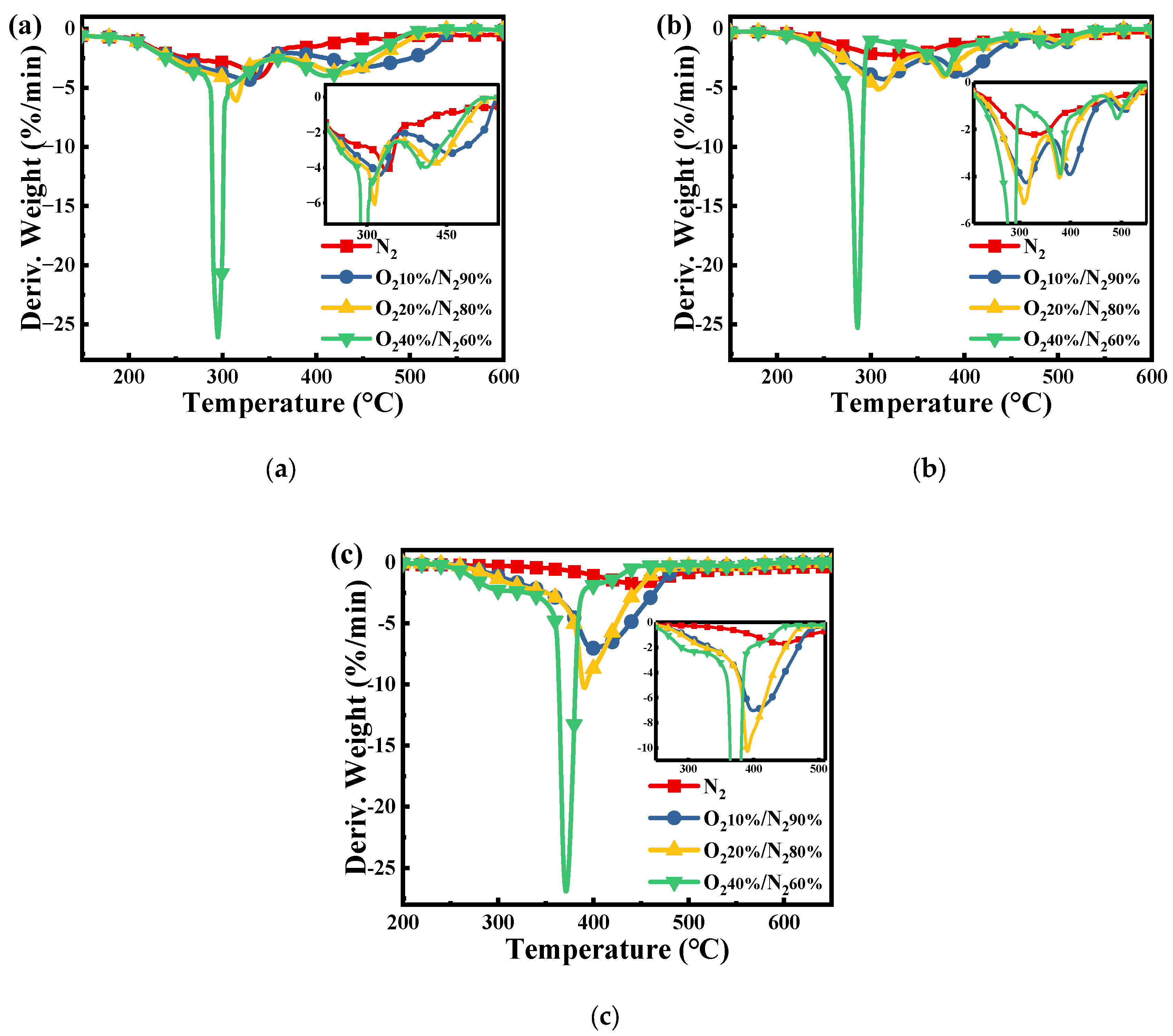 Processes 11 01615 g002 Processes 11 01615 g002