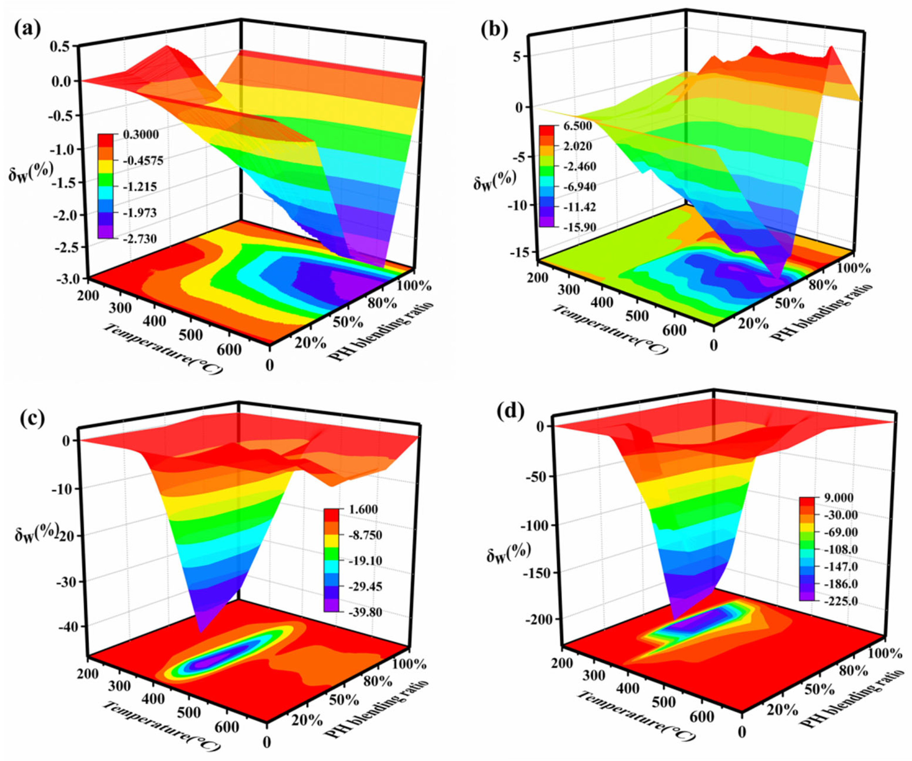Processes 11 01615 g005 Processes 11 01615 g005