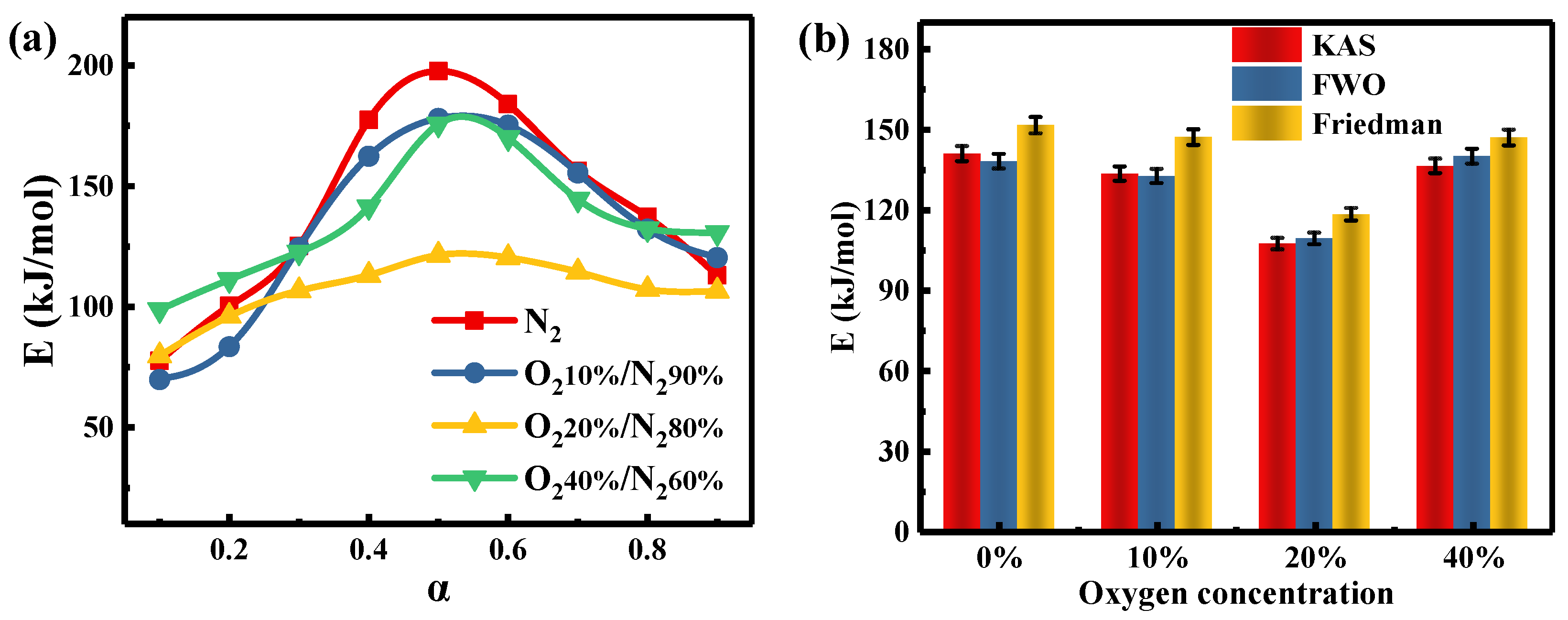 Processes 11 01615 g006 Processes 11 01615 g006