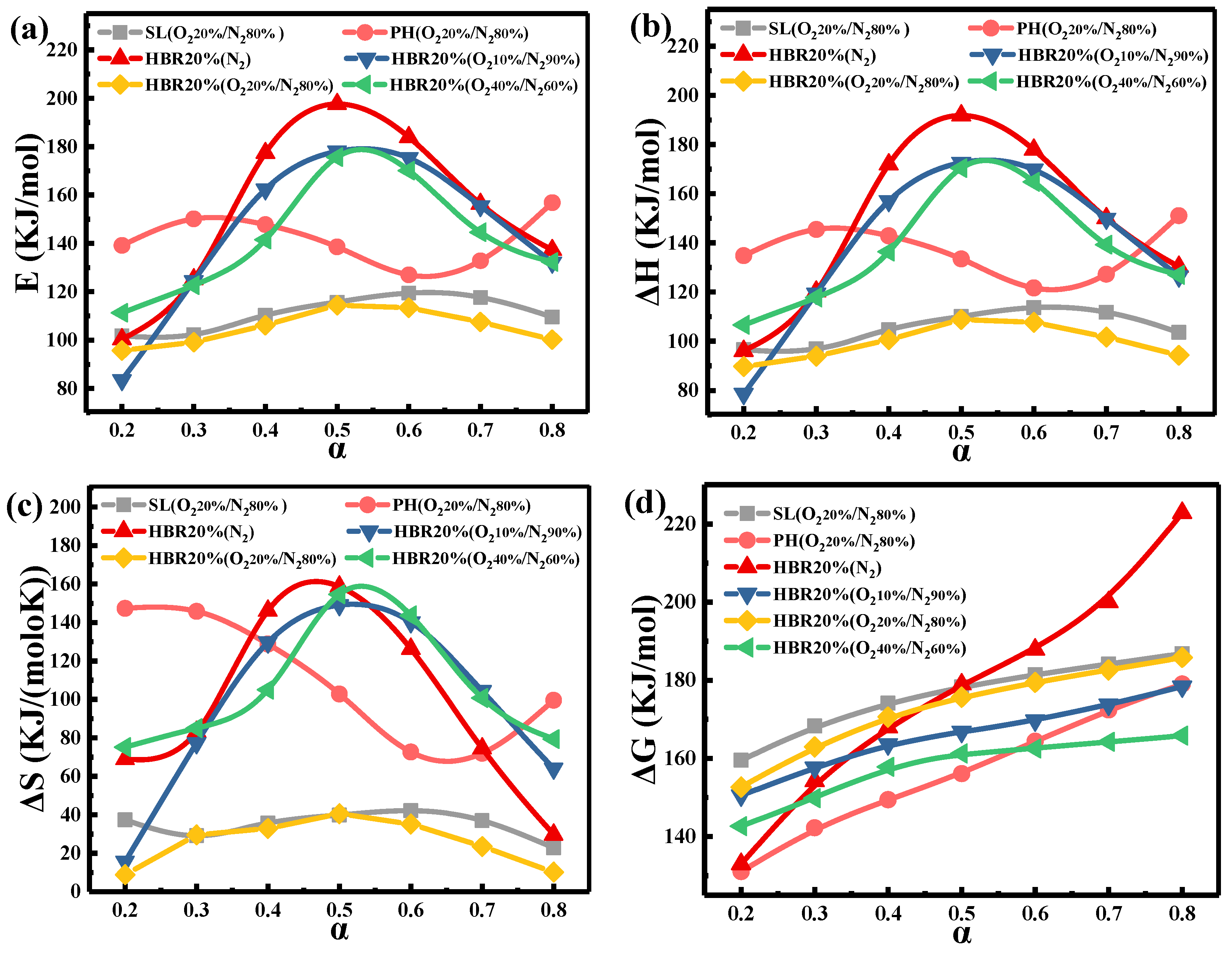 Processes 11 01615 g007 Processes 11 01615 g007