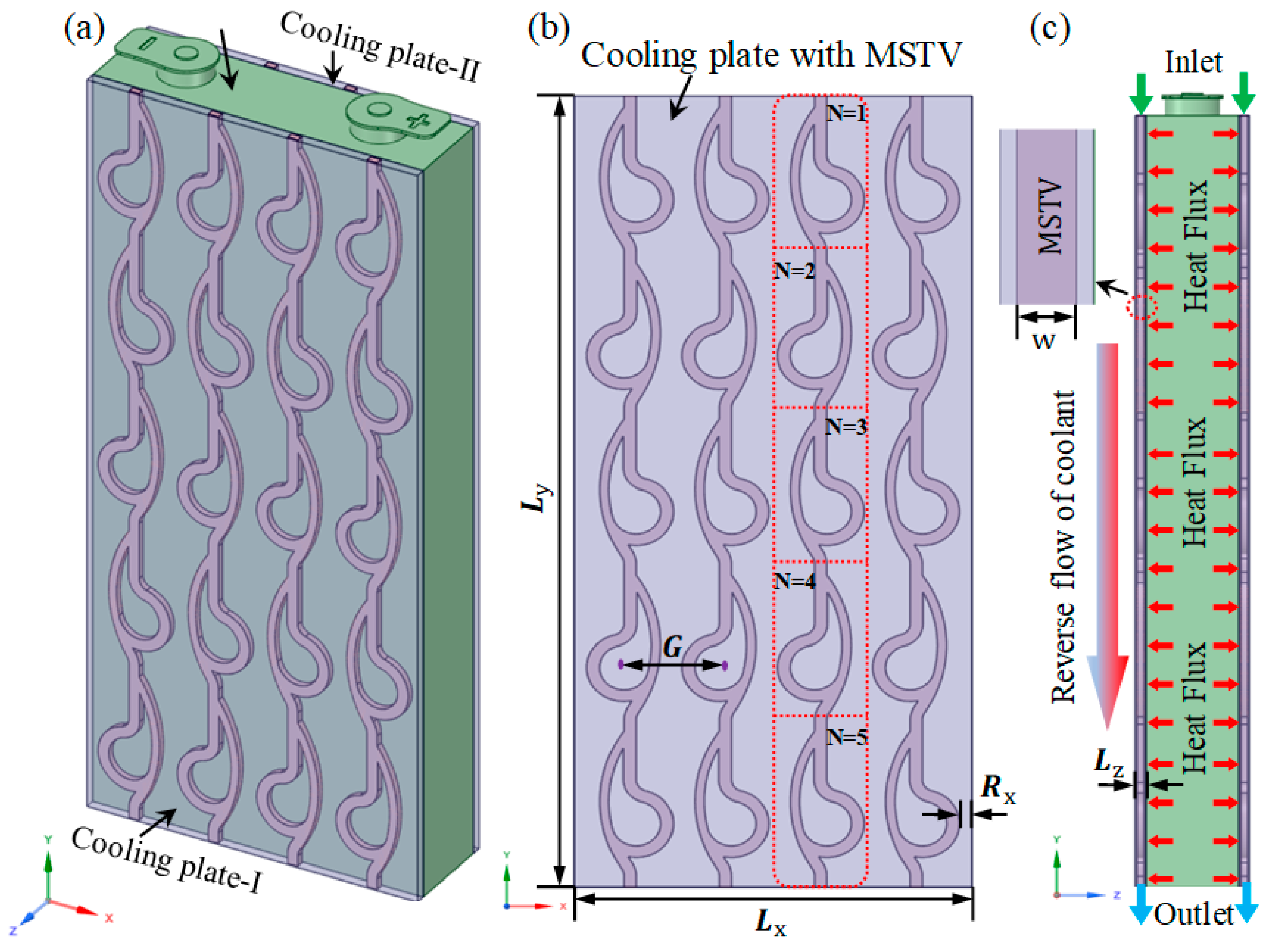 Processes 11 01618 g001 Processes 11 01618 g001