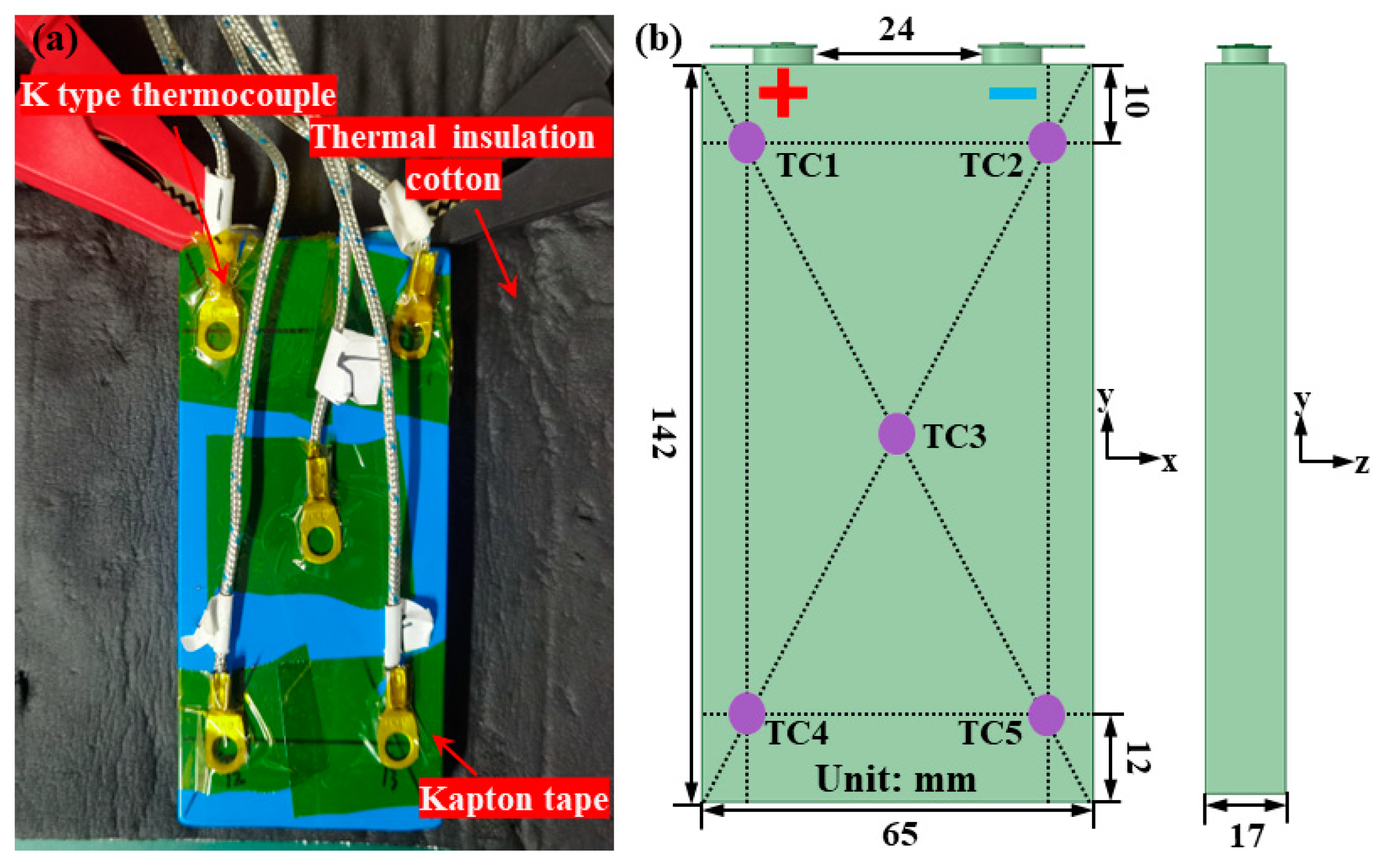 Processes 11 01618 g003 Processes 11 01618 g003