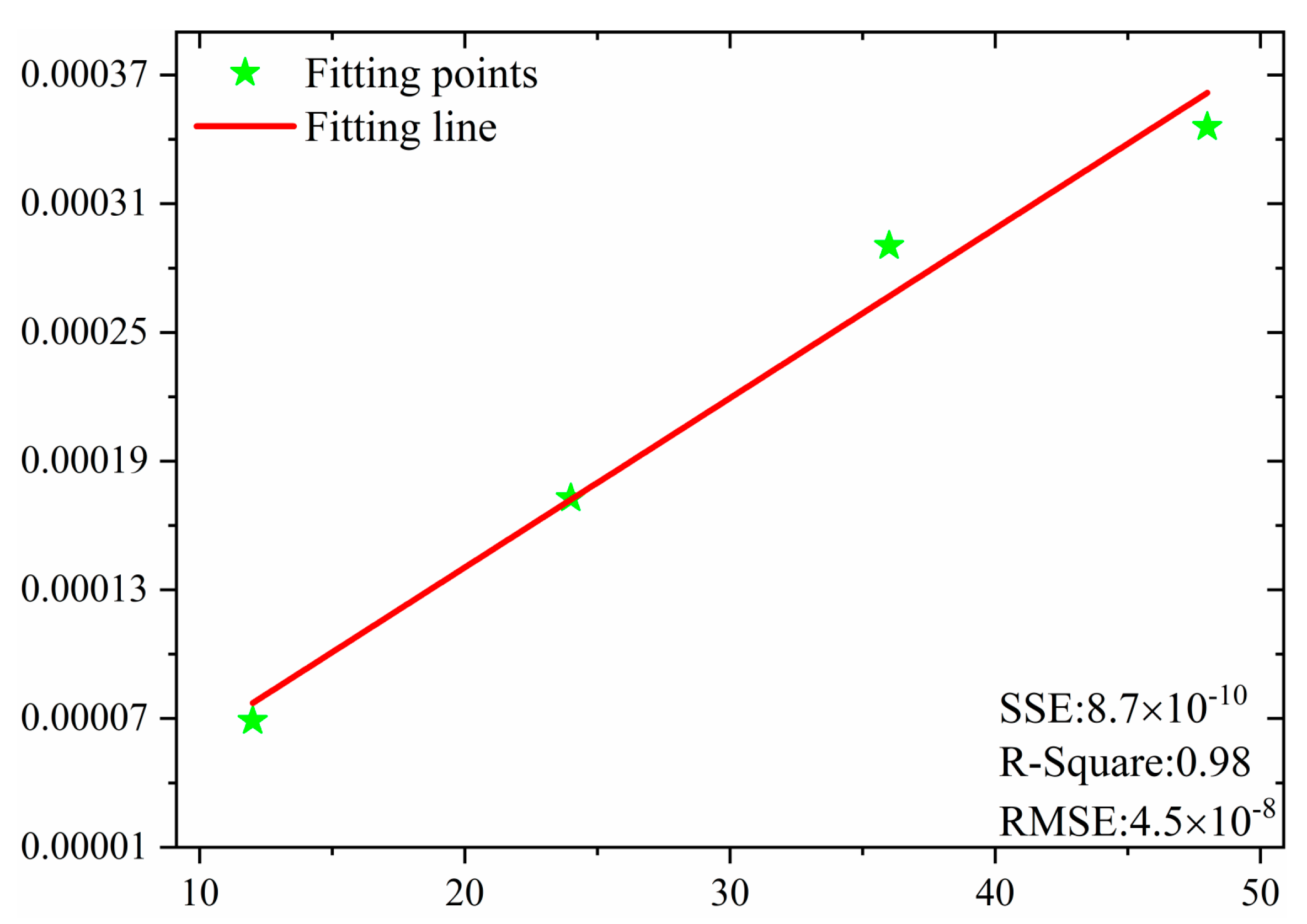 Processes 11 01618 g004 Processes 11 01618 g004