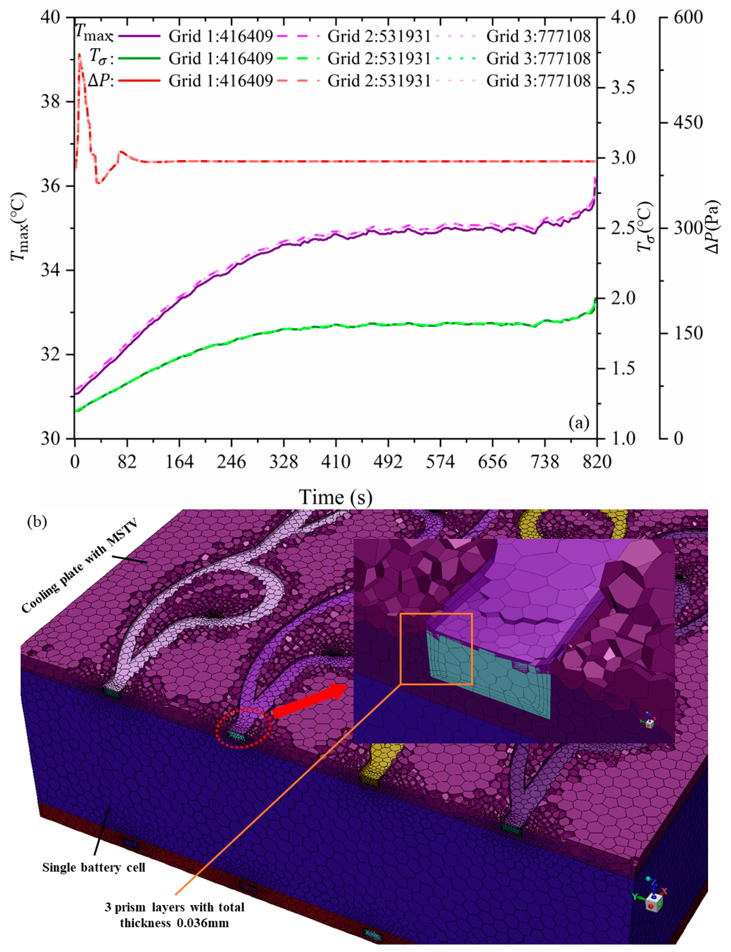 Processes 11 01618 g005 Processes 11 01618 g005