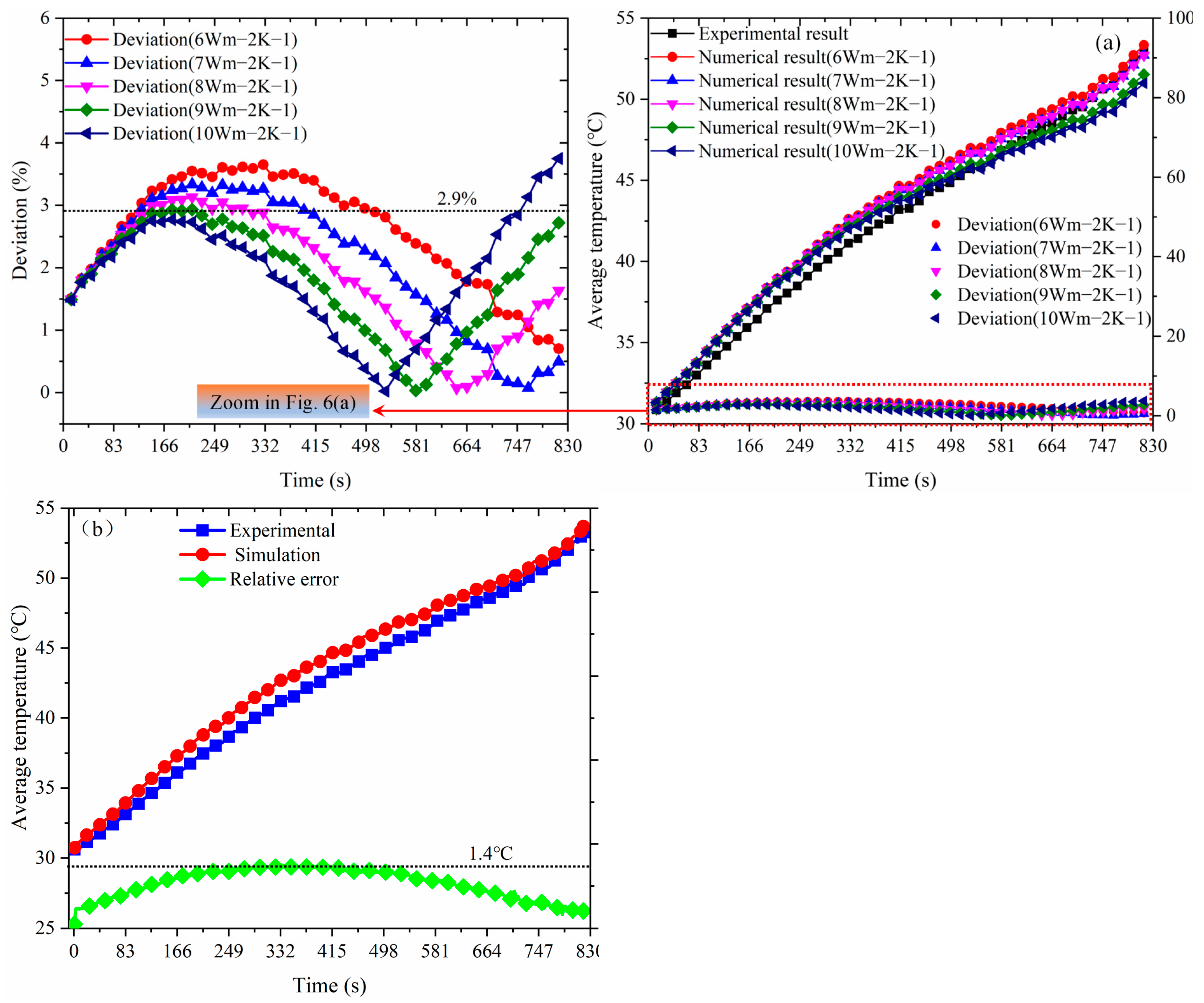 Processes 11 01618 g006 Processes 11 01618 g006