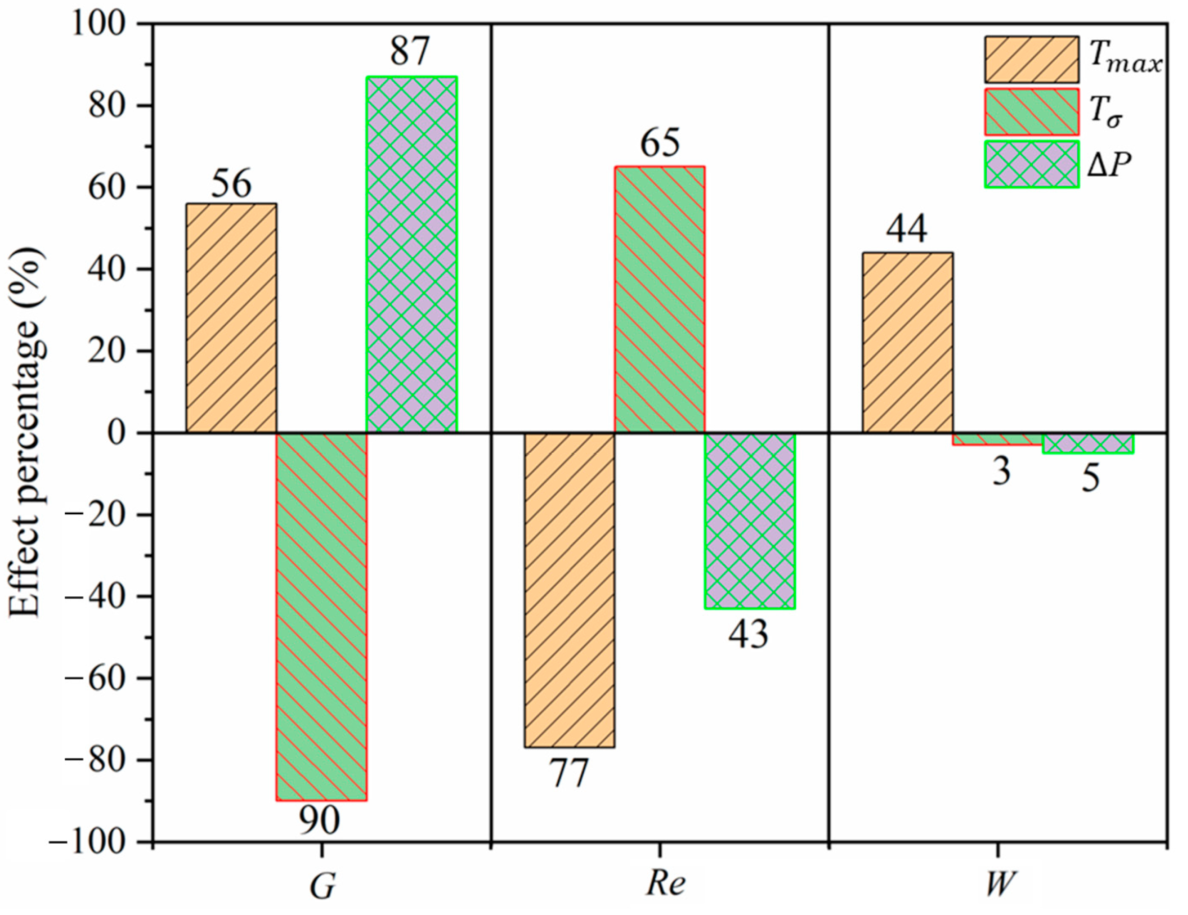Processes 11 01618 g013 Processes 11 01618 g013