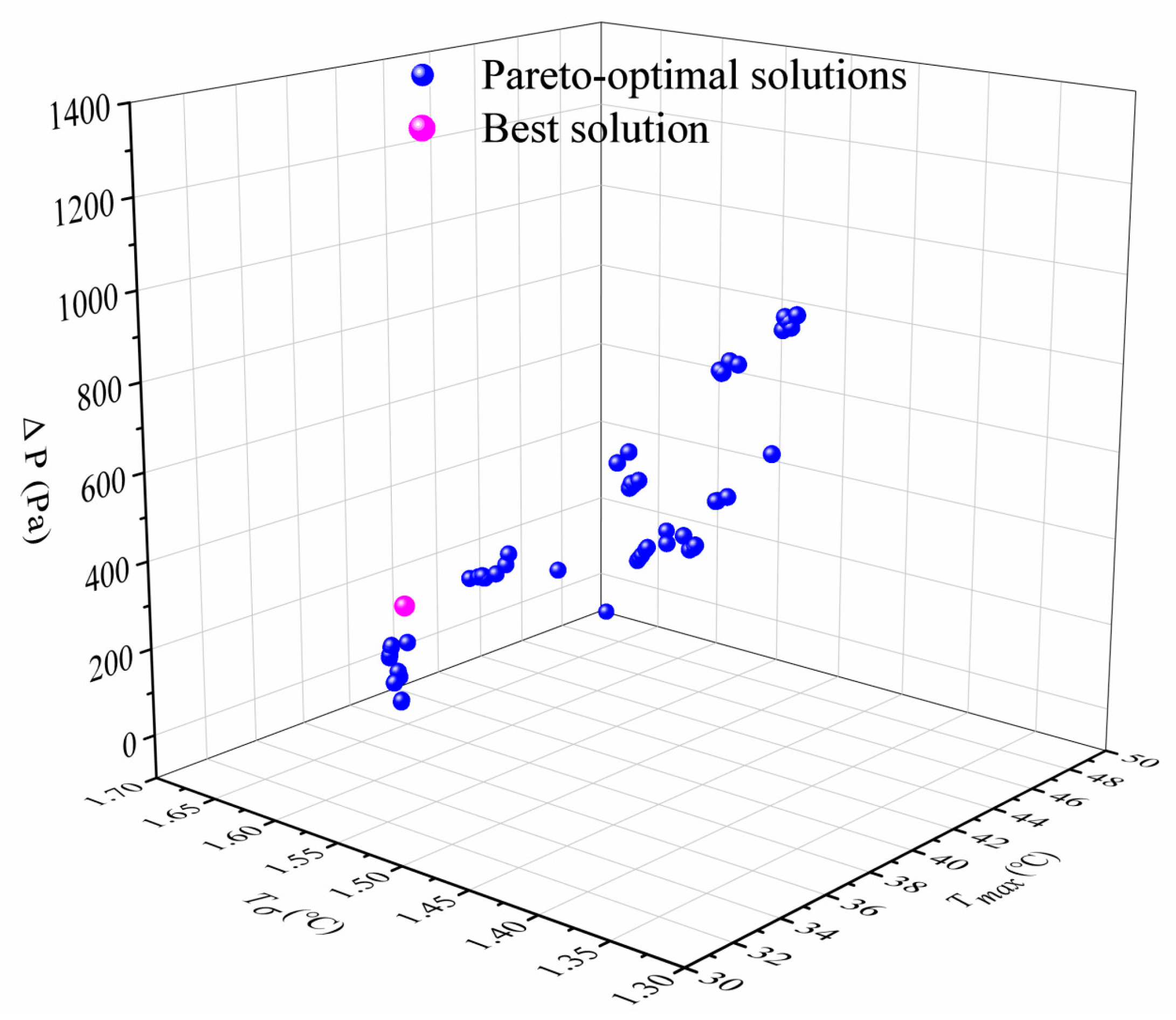 Processes 11 01618 g014 Processes 11 01618 g014