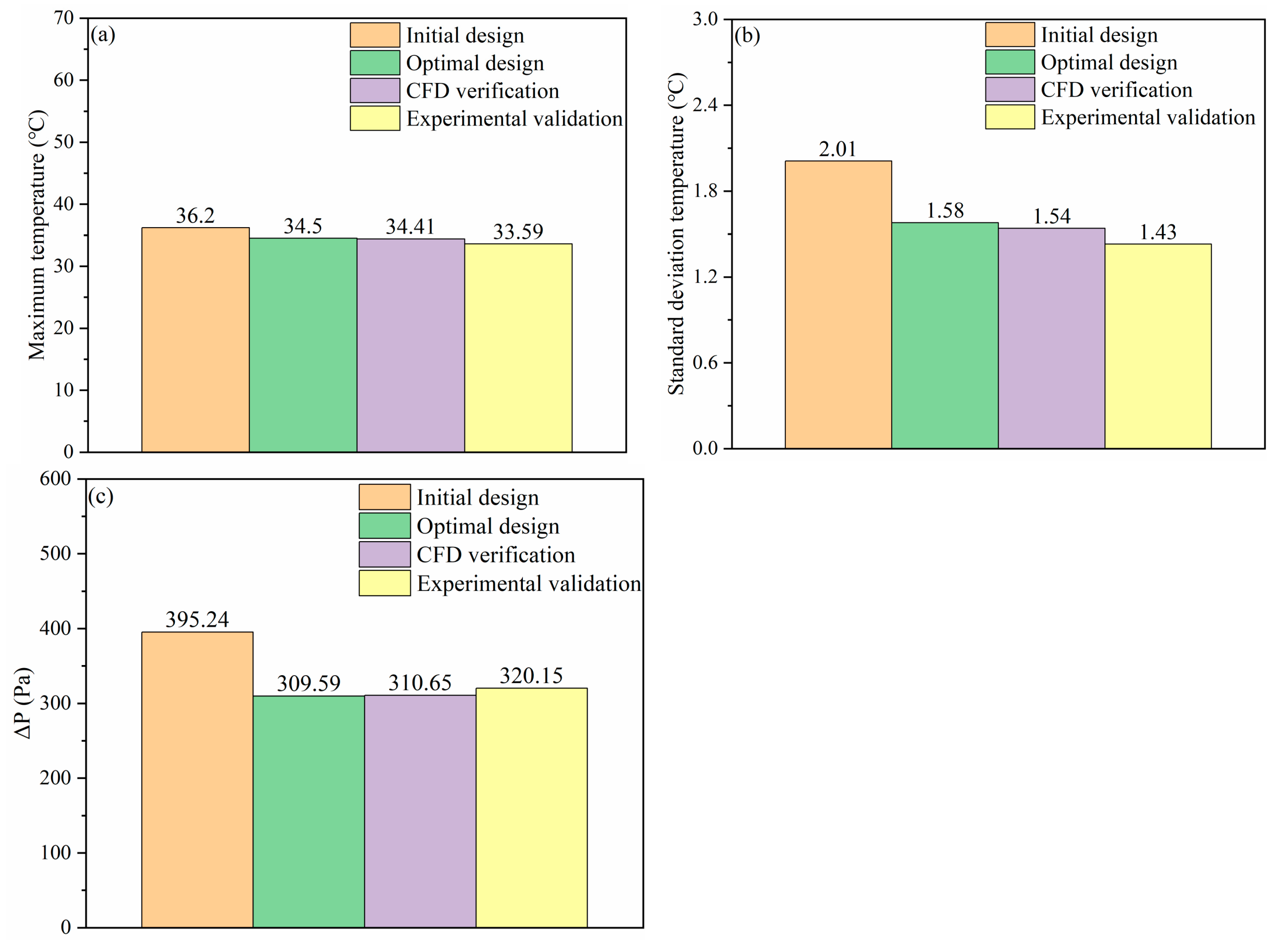 Processes 11 01618 g017 Processes 11 01618 g017